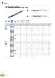 751 I-Max IFE2000/4000 (Long Flat) 0 0DQ25HE TiAIN PC220 0D Tolerance 01 O 08 O 08 5 011 5 012 O 02O O O - O O2O O - O O25 O - O O3O Fig 1 Fig 2 (mm) Designati Каталог KORLOY 2016 Металлорежущий инструмент для точения фрезерования сверления и инструментальная станочная оснастка для металлообрабатывающих станков Стр. F28 ENG