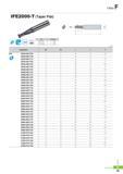 752 I-Max IFE2000-T (Taper Flat) 0DJ PC220 0D Tolerance 01 0-08 0 08 5-011 5 012 0 020 0 0 -0 020 0 -0 025 0 - 0 030 ,, f 0d i L (mm) Designation 0D 0d L I 0° Каталог KORLOY 2016 Металлорежущий инструмент для точения фрезерования сверления и инструментальная станочная оснастка для металлообрабатывающих станков Стр. F29 ENG