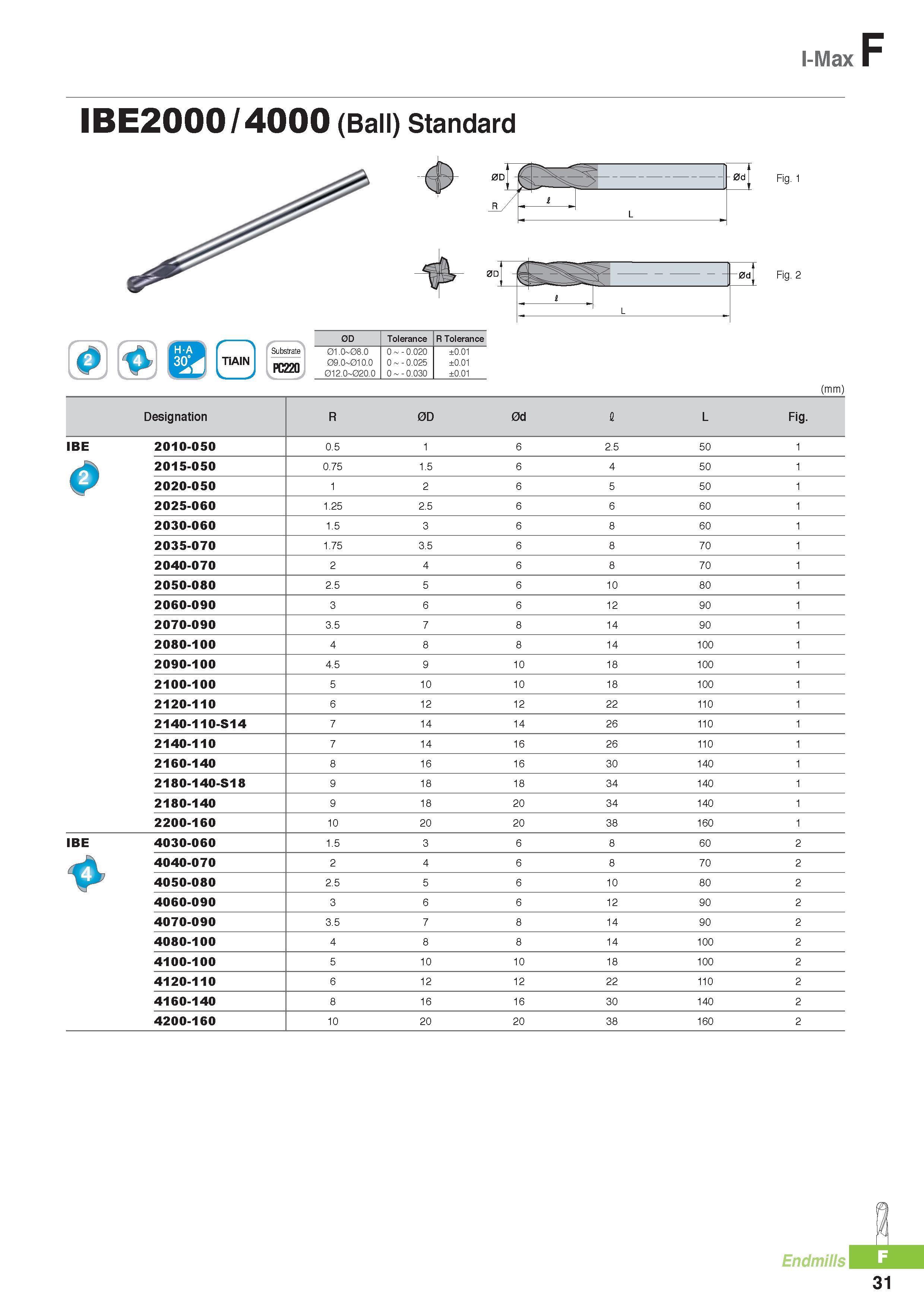754 I-Max IBE2000 /4000 (Ball) Standard -0dj J I L TiAIN PC220 0D Tolerance R Tolerance 01 O 08 O O - O O2O ±O O1 09 O 01O O O - O O25 ±O O1 012 O 02O O O - O Каталог KORLOY 2016 Металлорежущий инструмент для точения фрезерования сверления и инструментальная станочная оснастка для металлообрабатывающих станков Стр. F31