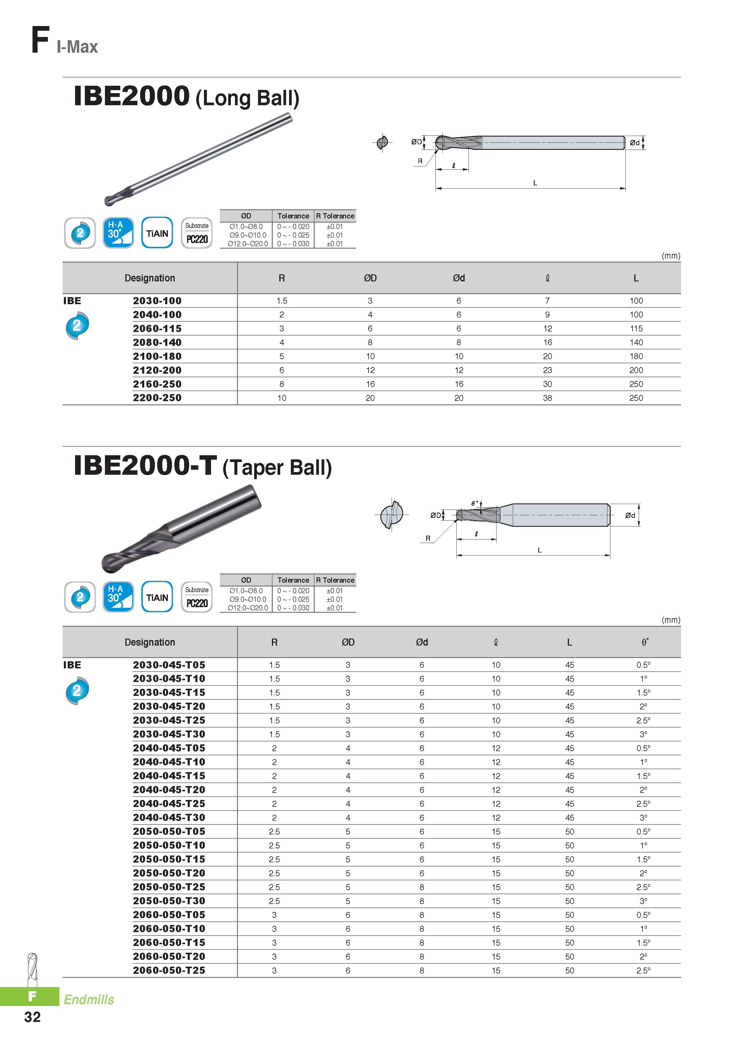 755 I-Max IBE2000 (Long Ball) 0 TiAIN PC220 0D Tolerance R Tolerance 01 0 08 0 0 - 0 020 ±0 01 09 0 010 0 0 - 0 025 ±0 01 012 0 020 0 0 - 0 030 ±0 01 (mm) Desi Каталог KORLOY 2016 Металлорежущий инструмент для точения фрезерования сверления и инструментальная станочная оснастка для металлообрабатывающих станков Стр. F32