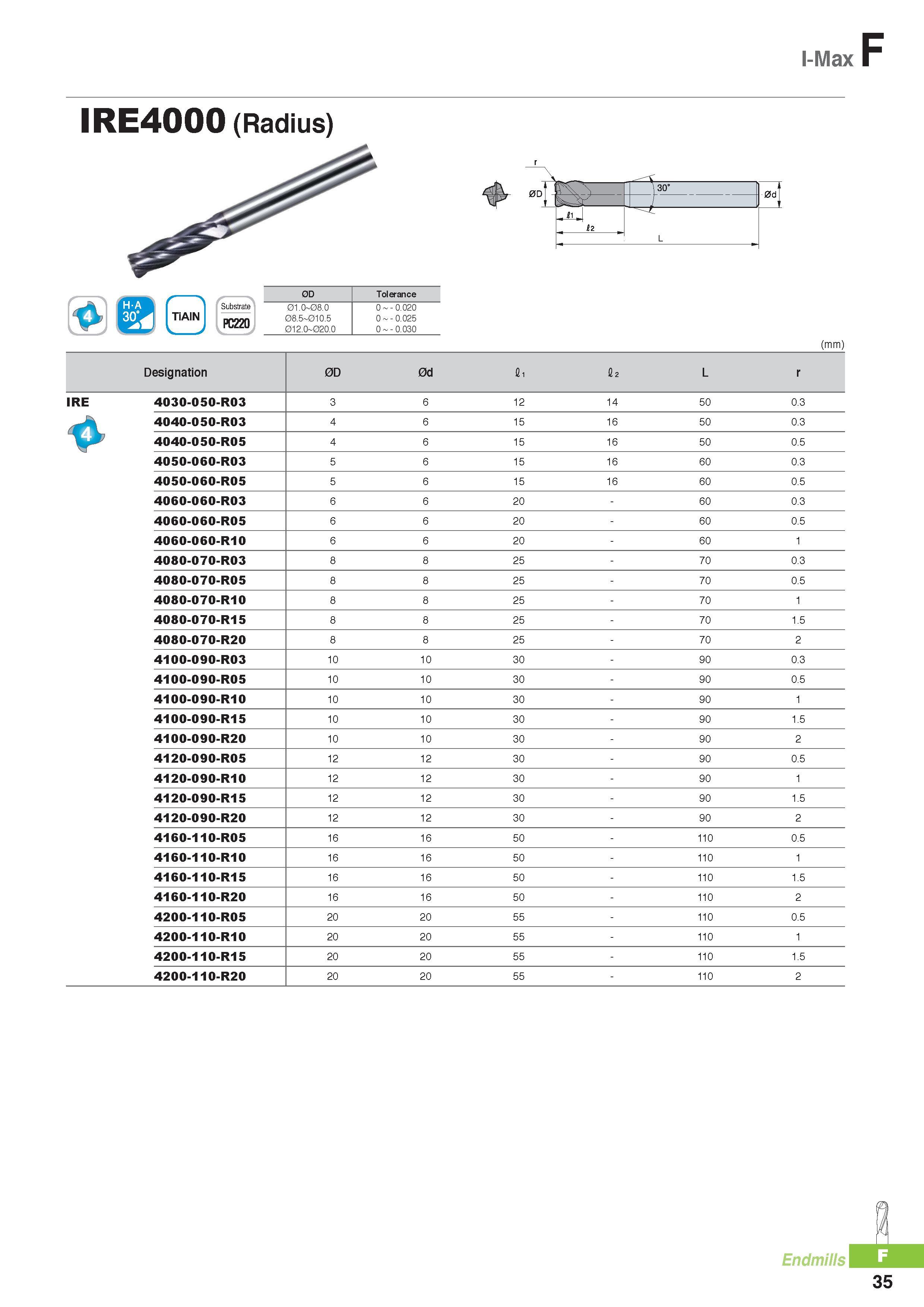 758 I-Max IRE4000 (Radius) ffl nJELz N TiAIN -\ Substrate PC220 0D Tolerance 01 0-08 0 08 5 01O 5 012 O 02O O 0 -0 020 O - O O25 O - O O3O \ ) 30° 0dj iz L (mm Каталог KORLOY 2016 Металлорежущий инструмент для точения фрезерования сверления и инструментальная станочная оснастка для металлообрабатывающих станков Стр. F35