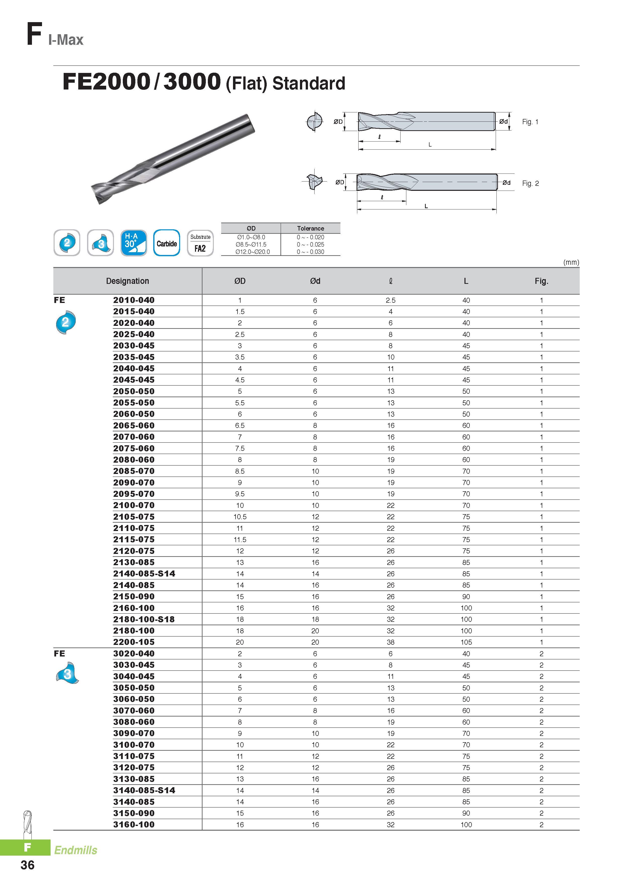 759 I-Max FE2000 / 3000 (Flat) Standard FA2 0D Tolerance 01 0 08 0 08 5 011 5 012 0 020 0 0 - 0 020 0 - 0 025 0 - 0 030 Fig 1 -0d 1 6 L (mm) Designation 0D 0d Каталог KORLOY 2016 Металлорежущий инструмент для точения фрезерования сверления и инструментальная станочная оснастка для металлообрабатывающих станков Стр. F36