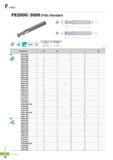 759 I-Max FE2000 / 3000 (Flat) Standard FA2 0D Tolerance 01 0 08 0 08 5 011 5 012 0 020 0 0 - 0 020 0 - 0 025 0 - 0 030 Fig 1 -0d 1 6 L (mm) Designation 0D 0d Каталог KORLOY 2016 Металлорежущий инструмент для точения фрезерования сверления и инструментальная станочная оснастка для металлообрабатывающих станков Стр. F36 ENG