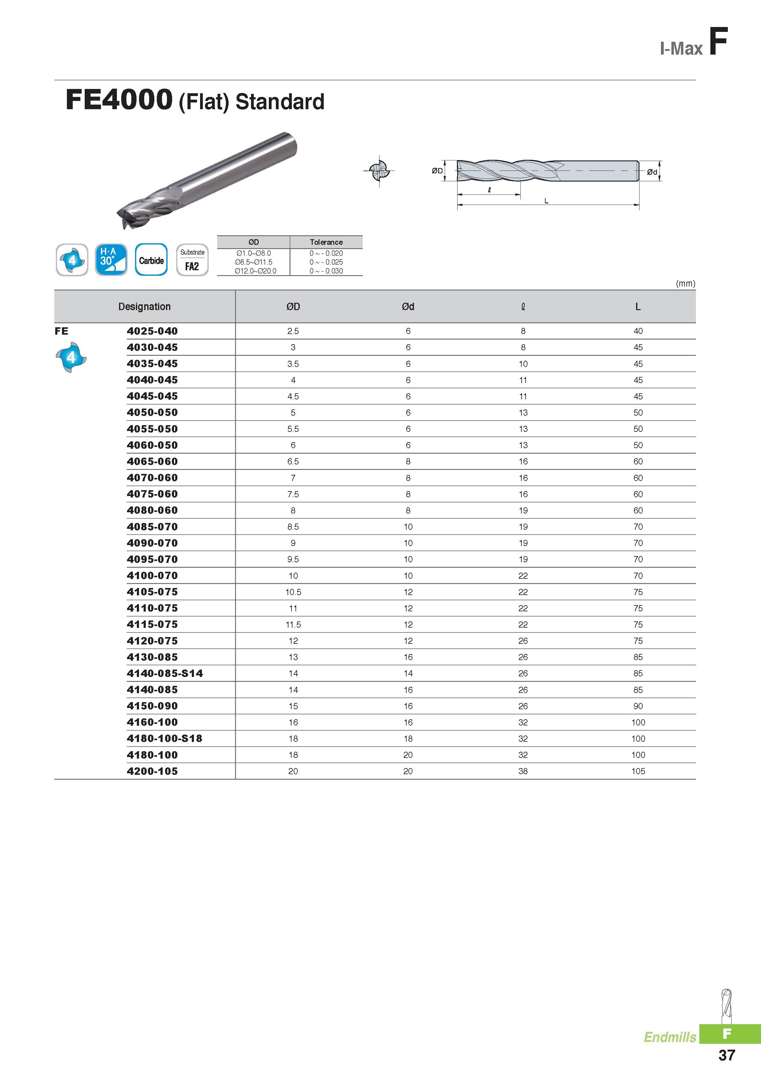 760 I-Max FE4000 (Flat) Standard isni r > Substrate 1 ) Is Carbide FA2 0D Tolerance 01 0 08 0 08 5 011 5 012 0 020 0 0 - 0 020 0 - 0 025 0 - 0 030 -0dj I L (mm Каталог KORLOY 2016 Металлорежущий инструмент для точения фрезерования сверления и инструментальная станочная оснастка для металлообрабатывающих станков Стр. F37