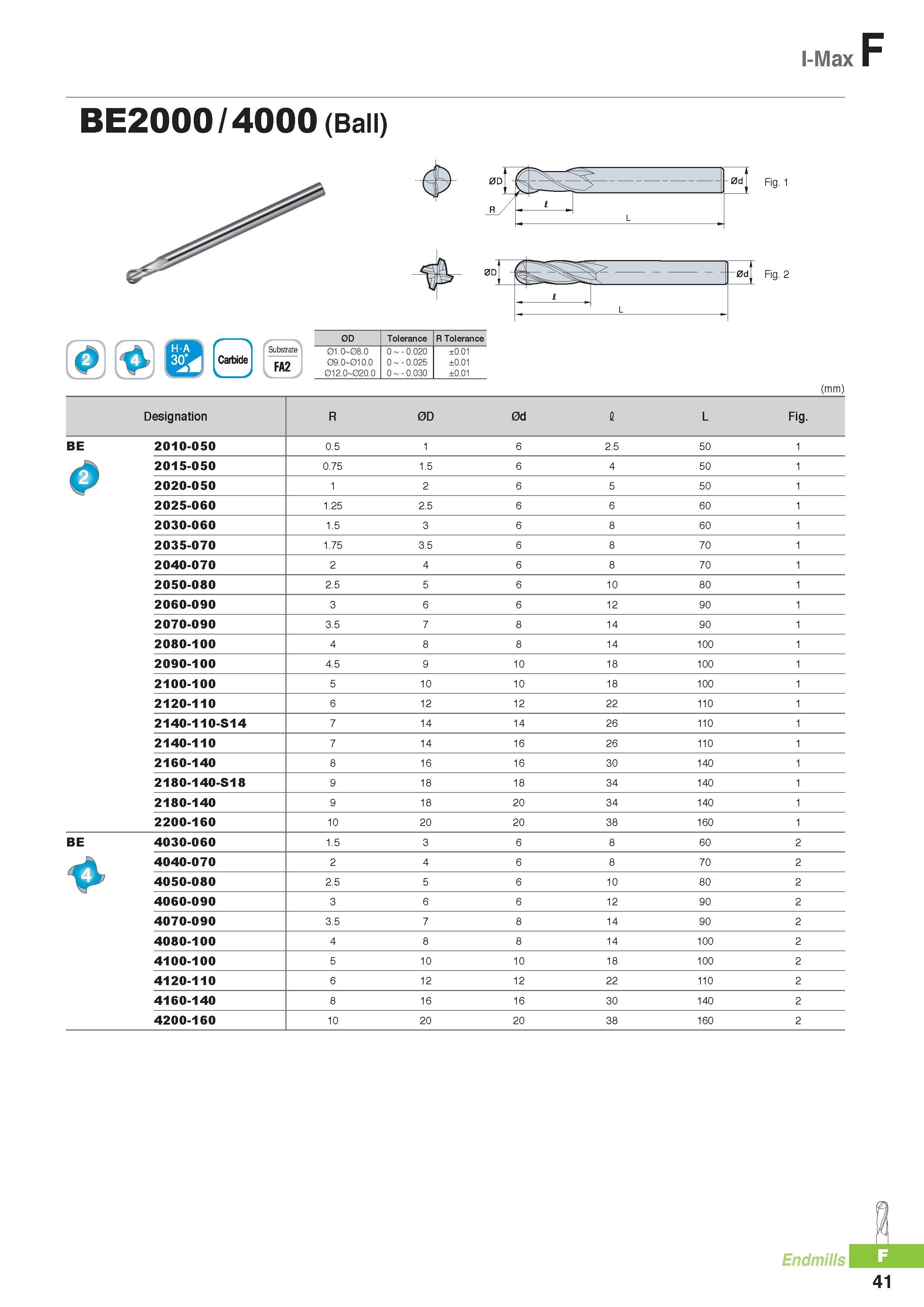 764 I-Max BE2000 /4000 (Ball) Fig 1 t - -0dj 1 i L 0 ) Carbide FA2 0D Tolerance R Tolerance 01 0 08 0 0 - 0 020 ±0 01 09 0 010 0 0 - 0 025 ±0 01 012 0 020 0 0 Каталог KORLOY 2016 Металлорежущий инструмент для точения фрезерования сверления и инструментальная станочная оснастка для металлообрабатывающих станков Стр. F41