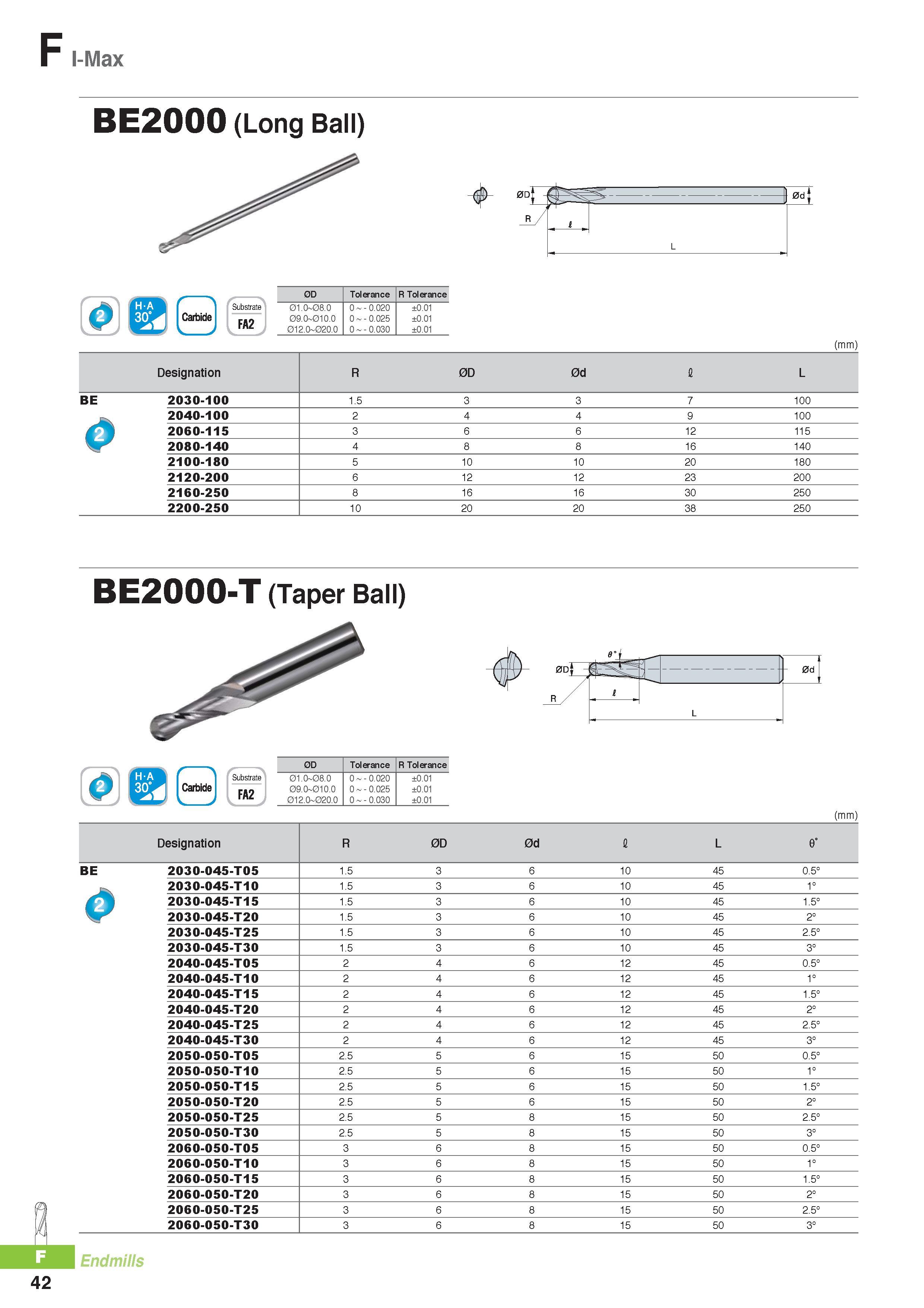 765 I-Max BE2000 (Long Ball) Carbide FA2 0D Tolerance R Tolerance 01 O 08 O O - O O2O ±O O1 09 O 01O O O - O O25 ±O O1 012 O 02O O O - O O3O ±O O1 (mm) Designa Каталог KORLOY 2016 Металлорежущий инструмент для точения фрезерования сверления и инструментальная станочная оснастка для металлообрабатывающих станков Стр. F42