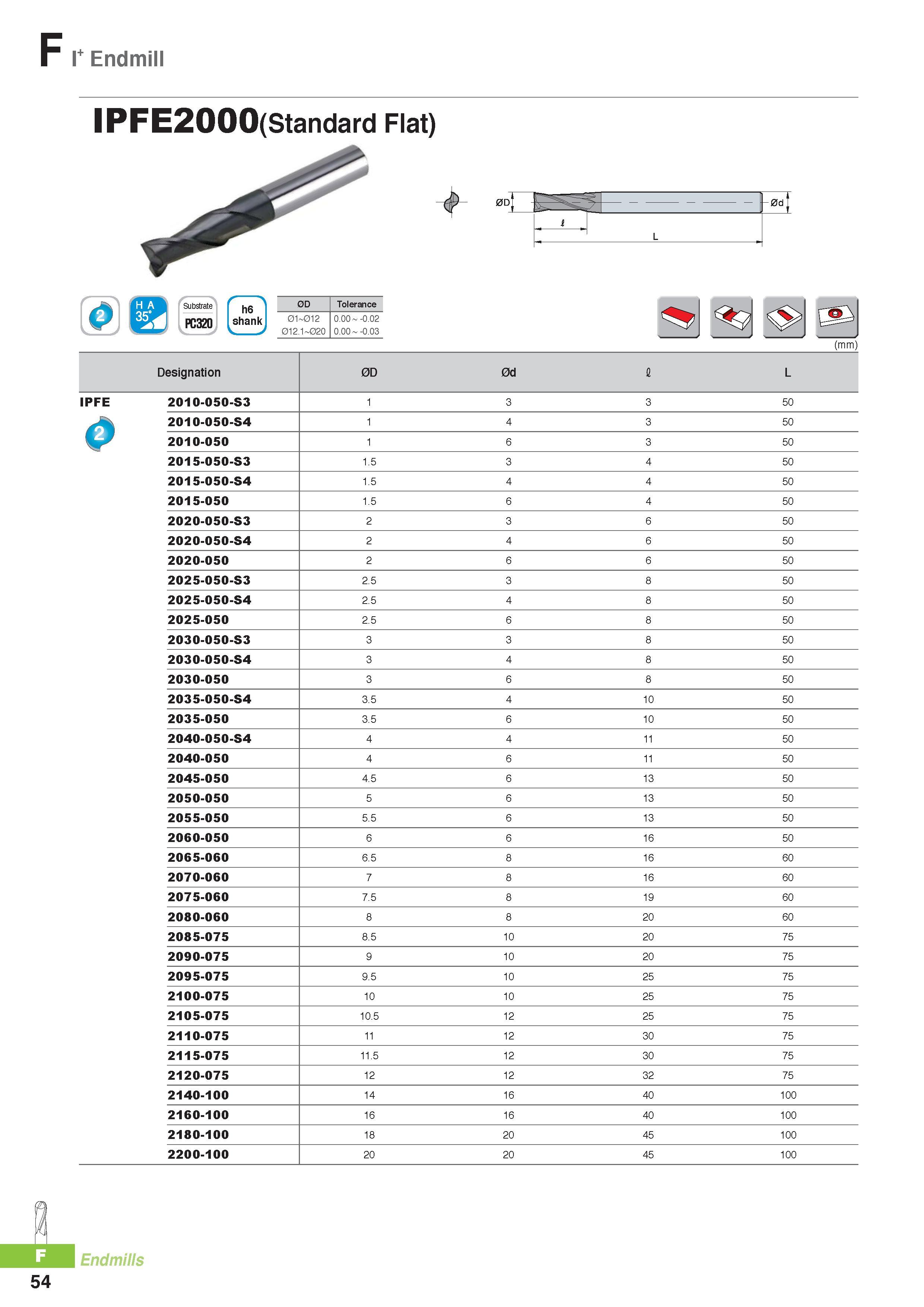 777 F I+ Endmill IPFE2000(Standard Flat) (mm) Designation 0D 0d I L IPFE 2010-050-S3 1 3 3 50 2010-050-S4 1 4 3 50 2010-050 1 6 3 50 2015-050-S3 1 5 3 4 50 201 Каталог KORLOY 2016 Металлорежущий инструмент для точения фрезерования сверления и инструментальная станочная оснастка для металлообрабатывающих станков Стр. F54
