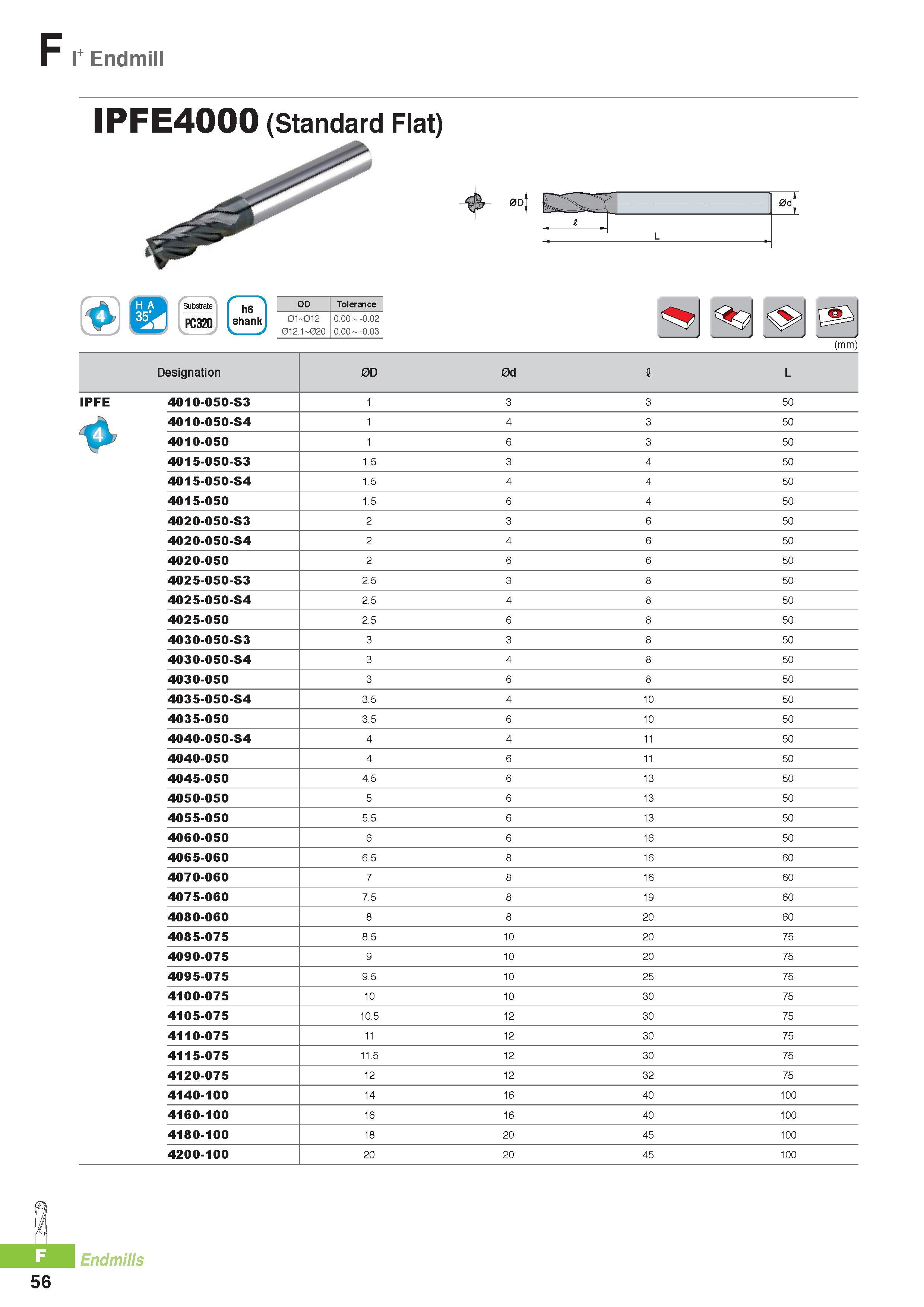 779 F I+ Endmill IPFE4000 (Standard Flat) 0D 1 -0dj 1 L PC 320 h6 shank 0D Tolerance 01 012 O OO -O O2 0 2 0 od 01 O OO -O O3 (mm) Designation 0D 0d I L IPFE 4 Каталог KORLOY 2016 Металлорежущий инструмент для точения фрезерования сверления и инструментальная станочная оснастка для металлообрабатывающих станков Стр. F56