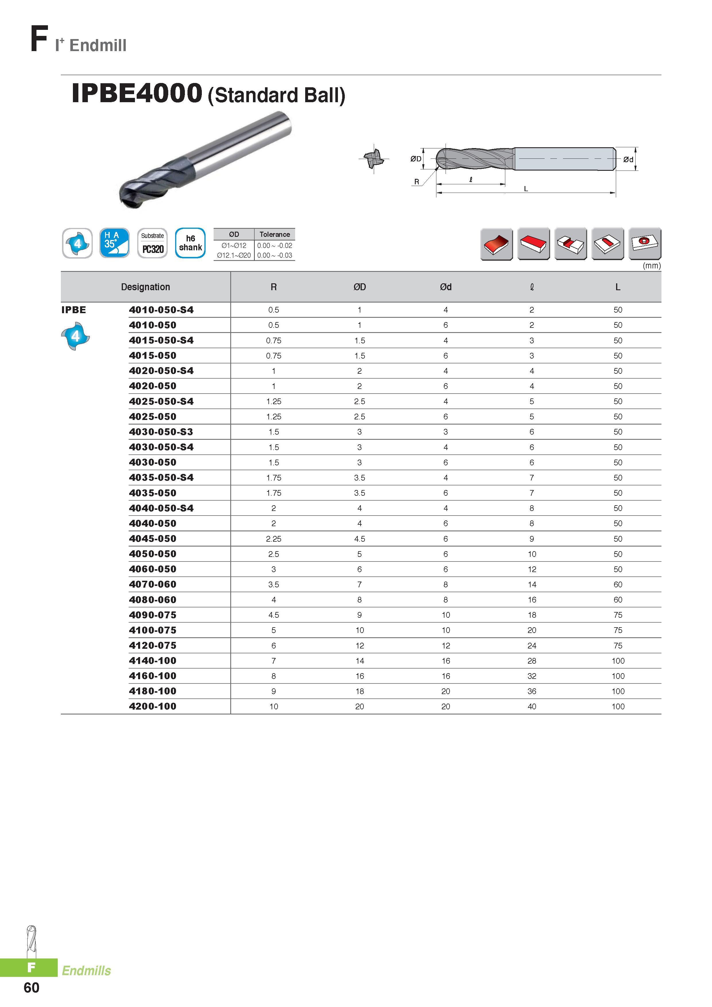 783 F I+ Endmill IPBE4000 (Standard Ball) (mm) Designation R 0D 0d I L IPBE 4010-050-S4 0 5 1 4 2 50 4010-050 0 5 1 6 2 50 4015-050-S4 0 75 1 5 4 3 50 4015-050 Каталог KORLOY 2016 Металлорежущий инструмент для точения фрезерования сверления и инструментальная станочная оснастка для металлообрабатывающих станков Стр. F60