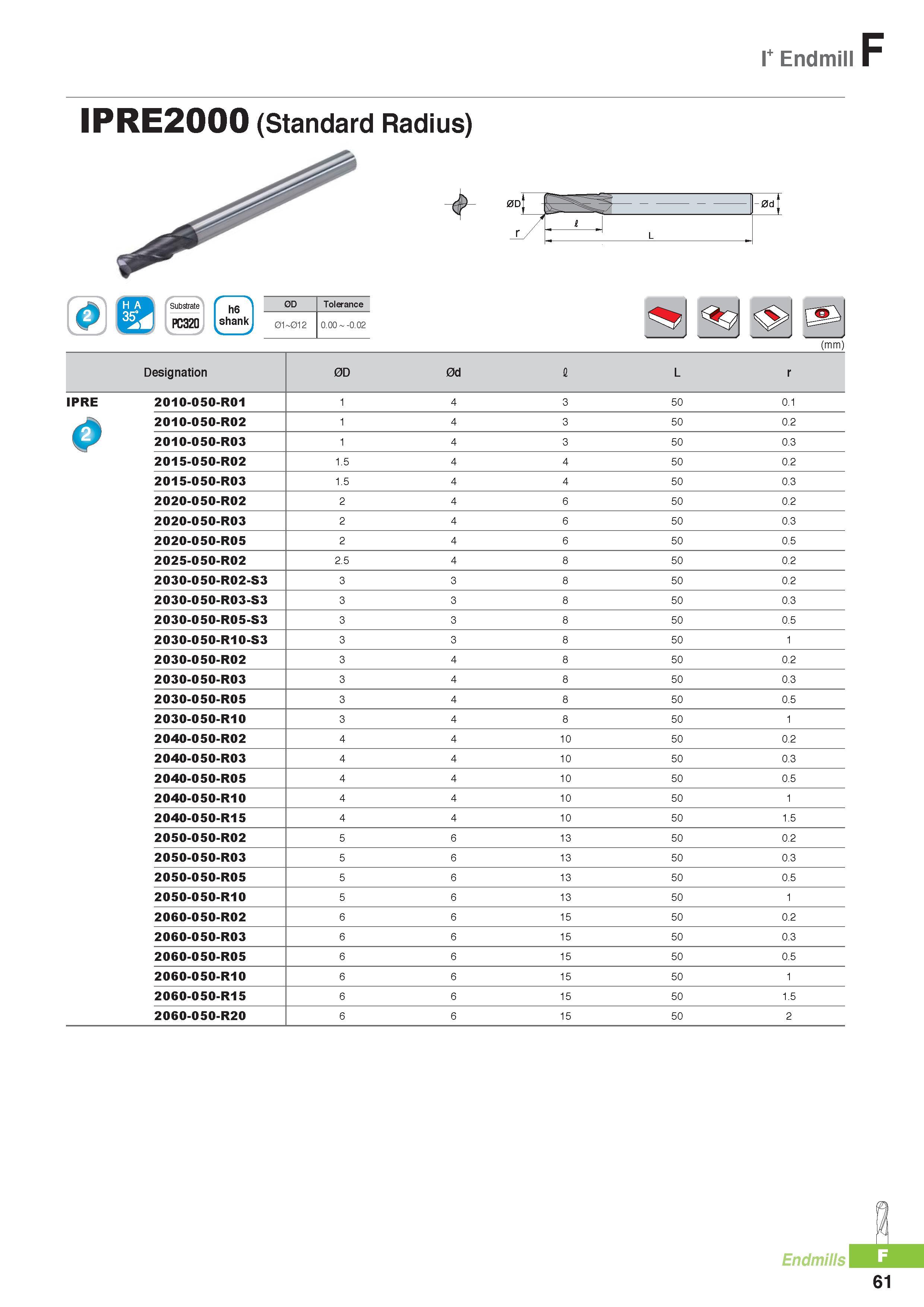 784 I+ Endmill F IPRE2000 (Standard Radius) -0d (mm) Designation 0D 0d I L r IPRE 2010-050-R01 4 3 50 0 1 2010-050-R02 4 3 50 0 2 2010-050-R03 4 3 50 0 3 2015- Каталог KORLOY 2016 Металлорежущий инструмент для точения фрезерования сверления и инструментальная станочная оснастка для металлообрабатывающих станков Стр. F61