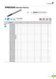 784 I+ Endmill F IPRE2000 (Standard Radius) -0d (mm) Designation 0D 0d I L r IPRE 2010-050-R01 4 3 50 0 1 2010-050-R02 4 3 50 0 2 2010-050-R03 4 3 50 0 3 2015- Каталог KORLOY 2016 Металлорежущий инструмент для точения фрезерования сверления и инструментальная станочная оснастка для металлообрабатывающих станков Стр. F61 ENG