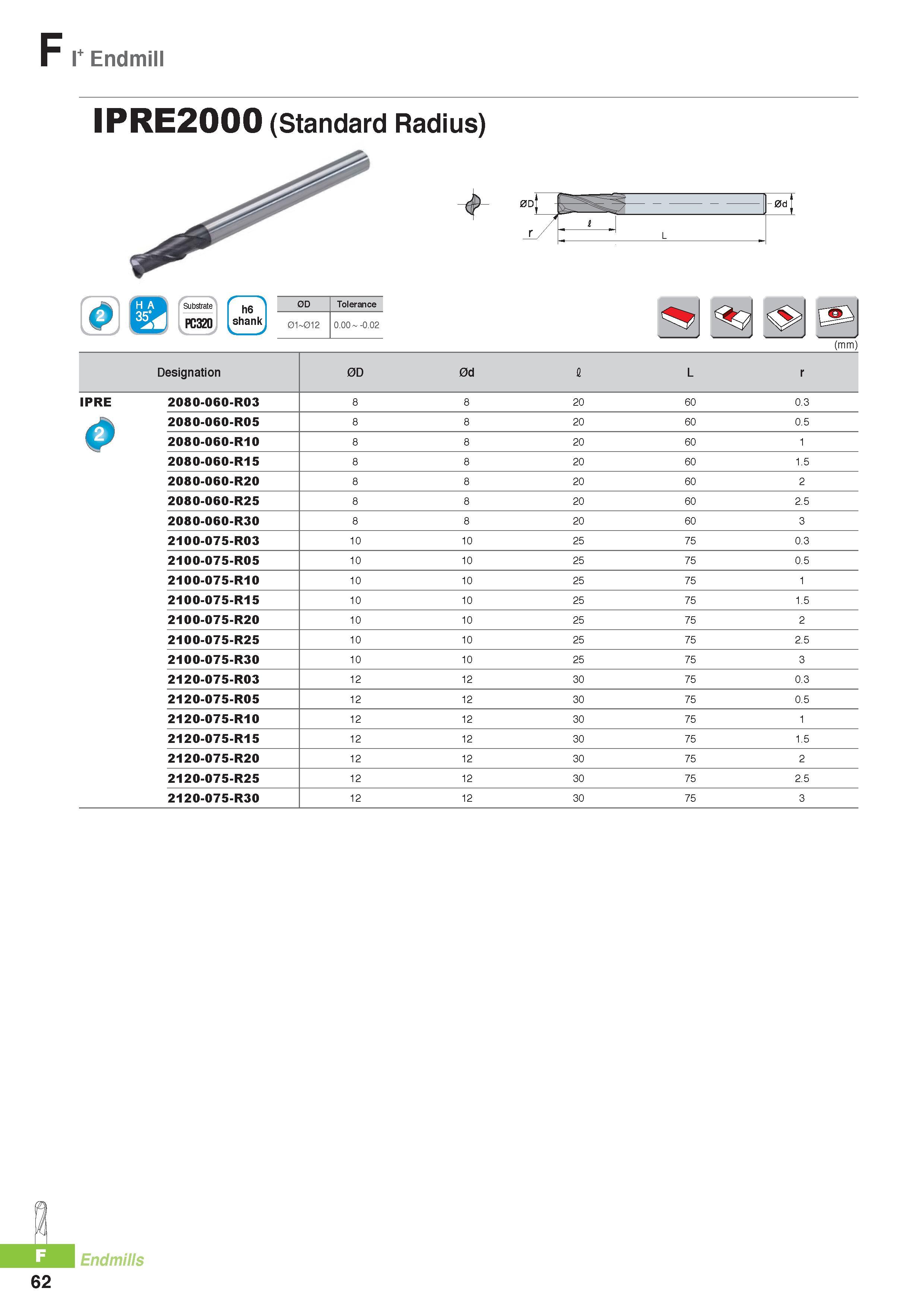 785 F I+ Endmill IPRE2000 (Standard Radius) (mm) Designation 0D 0d I L r IPRE 2080-060-R03 8 8 2 6O O 3 0 2080-060-R05 8 8 2O 6 O 5 2080-060-R10 8 8 2O 6 1 208 Каталог KORLOY 2016 Металлорежущий инструмент для точения фрезерования сверления и инструментальная станочная оснастка для металлообрабатывающих станков Стр. F62