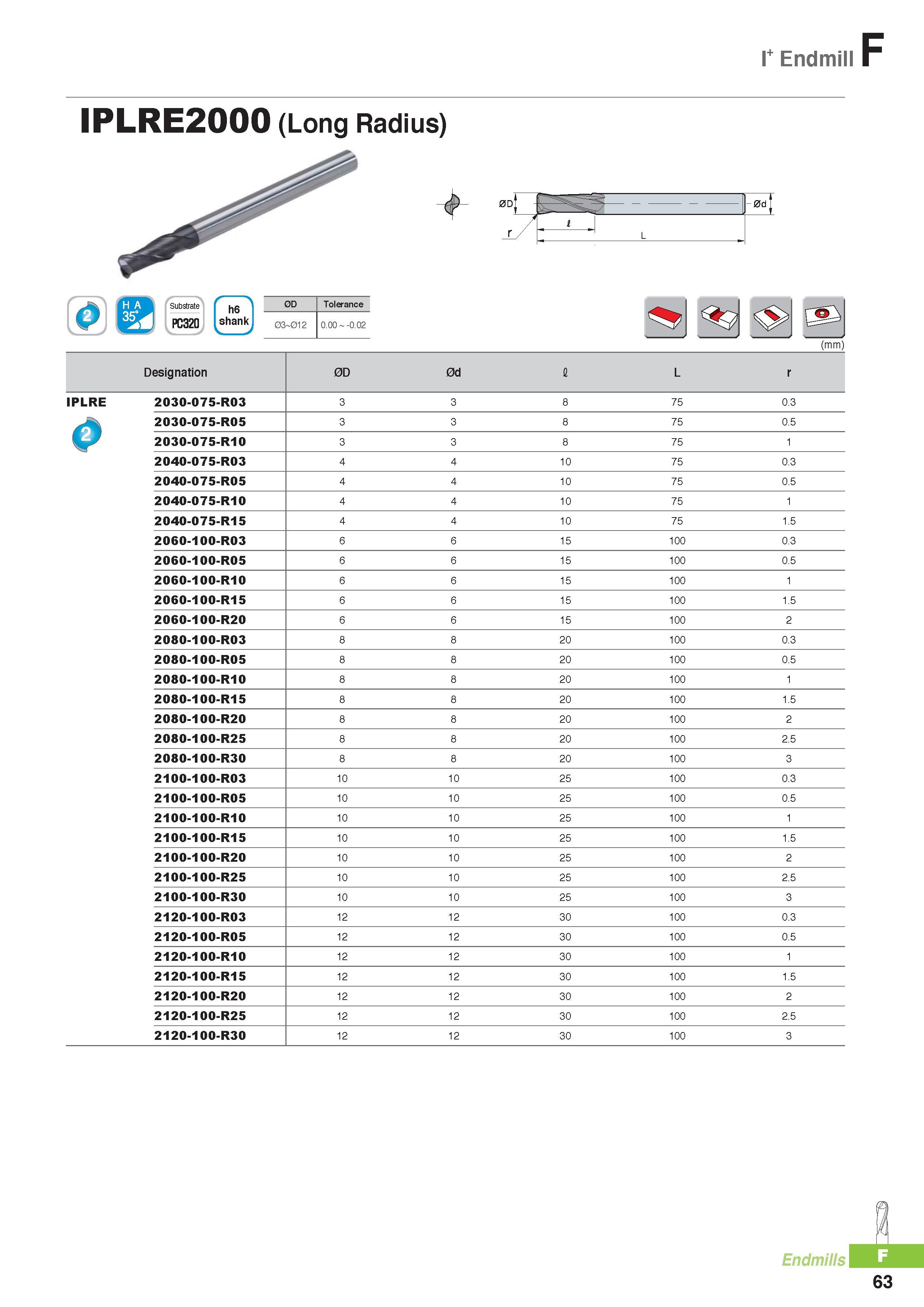 786 I+ Endmill F IPLRE2000 (Long Radius) (mm) Designation 0D 0d I L r IPLRE 2030-075-R03 3 3 8 75 0 3 2030-075-R05 3 3 8 75 0 5 2030-075-R10 3 3 8 75 1 2040-07 Каталог KORLOY 2016 Металлорежущий инструмент для точения фрезерования сверления и инструментальная станочная оснастка для металлообрабатывающих станков Стр. F63