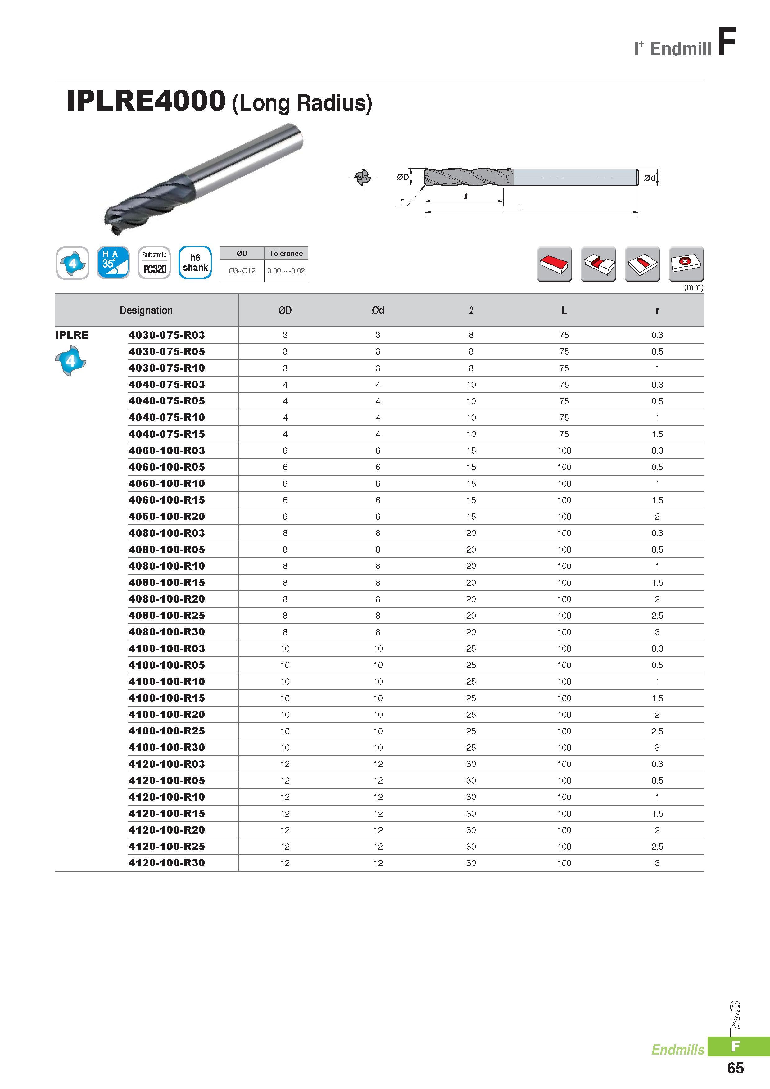 788 I+ Endmill F IPLRE4000 (Long Radius) (mm) Designation 0D 0d I L r IPLRE 4030-075-R03 3 3 8 75 0 3 4030-075-R05 3 3 8 75 0 5 4030-075-R10 3 3 8 75 1 4040-07 Каталог KORLOY 2016 Металлорежущий инструмент для точения фрезерования сверления и инструментальная станочная оснастка для металлообрабатывающих станков Стр. F65