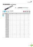 788 I+ Endmill F IPLRE4000 (Long Radius) (mm) Designation 0D 0d I L r IPLRE 4030-075-R03 3 3 8 75 0 3 4030-075-R05 3 3 8 75 0 5 4030-075-R10 3 3 8 75 1 4040-07 Каталог KORLOY 2016 Металлорежущий инструмент для точения фрезерования сверления и инструментальная станочная оснастка для металлообрабатывающих станков Стр. F65 ENG