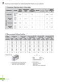 795 F Technical Information for Solid Endmill for Hard-to-cut material Comparison Stainless steel to Carbon steel Classifications KS grade Tensile strength (kg Каталог KORLOY 2016 Металлорежущий инструмент для точения фрезерования сверления и инструментальная станочная оснастка для металлообрабатывающих станков Стр. F72 ENG