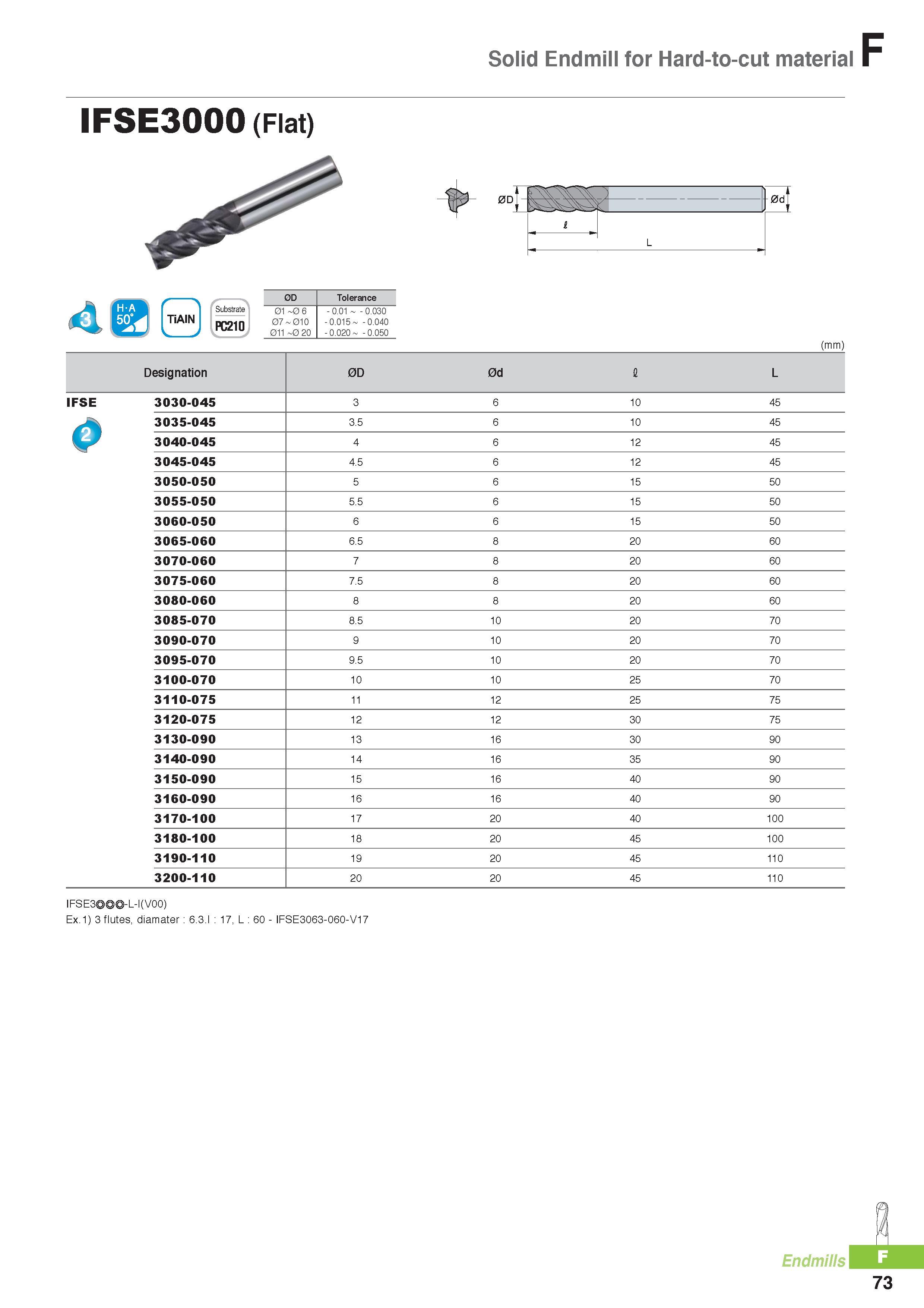 796 Solid Endmill for Hard-to-cut material IFSE3000(Flat) 0dT 4 TiAIN PC210 0D Tolerance 01 0 6 07 010 011 0 20 - 0 01 - 0 030 - 0 015 - 0 040 - 0 020 - 0 050 Каталог KORLOY 2016 Металлорежущий инструмент для точения фрезерования сверления и инструментальная станочная оснастка для металлообрабатывающих станков Стр. F73