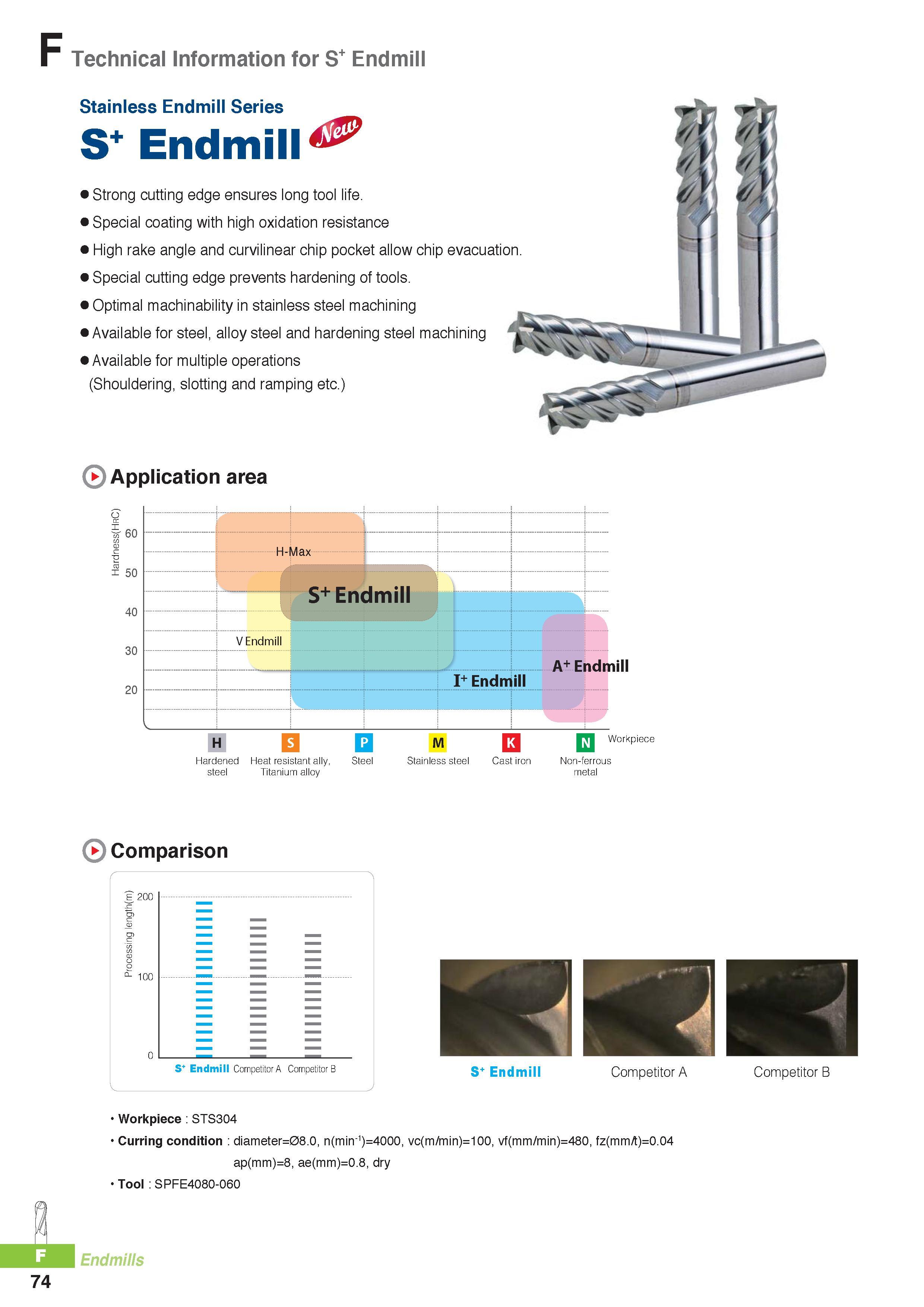 797 F Technical Information for S+ Endmill Stainless Endmill Series S+ Endmill Strong cutting edge ensures long tool life Special coating with high oxidation r Каталог KORLOY 2016 Металлорежущий инструмент для точения фрезерования сверления и инструментальная станочная оснастка для металлообрабатывающих станков Стр. F74