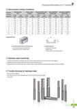 798 Recommend Cutting Conditions Technical Information for S+ Endmill Workpiece Condition Diameter(0) Stainless steel STS Titanium alloy / Inconel Normal steel Каталог KORLOY 2016 Металлорежущий инструмент для точения фрезерования сверления и инструментальная станочная оснастка для металлообрабатывающих станков Стр. F75 ENG