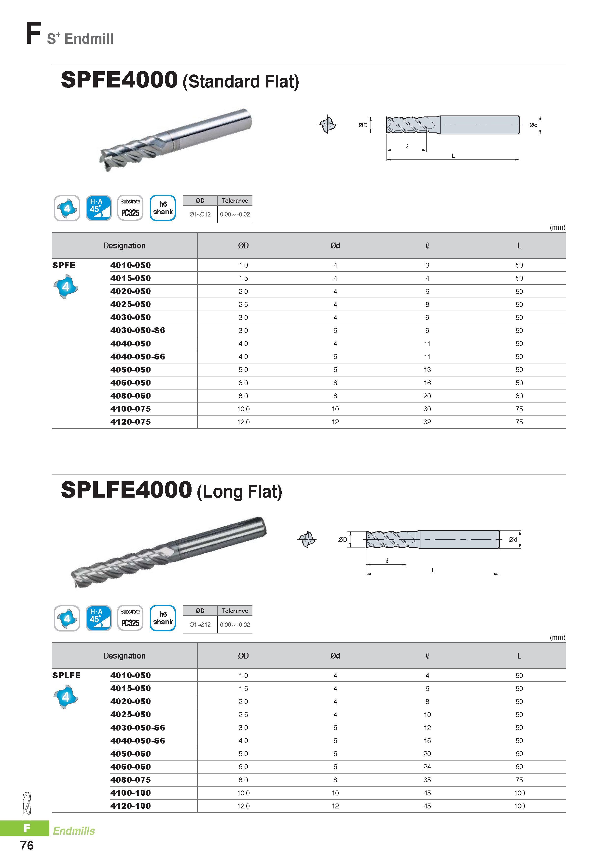 799 F S+ Endmill SPFE4000 (Standard Flat) 0D t KW 1 - 0d J 1 I L PC325 h6 shank 0D Tolerance 01 012 0 00 -0 02 (mm) Designation 0D 0d I L SPFE 4010-050 1 0 4 3 Каталог KORLOY 2016 Металлорежущий инструмент для точения фрезерования сверления и инструментальная станочная оснастка для металлообрабатывающих станков Стр. F76
