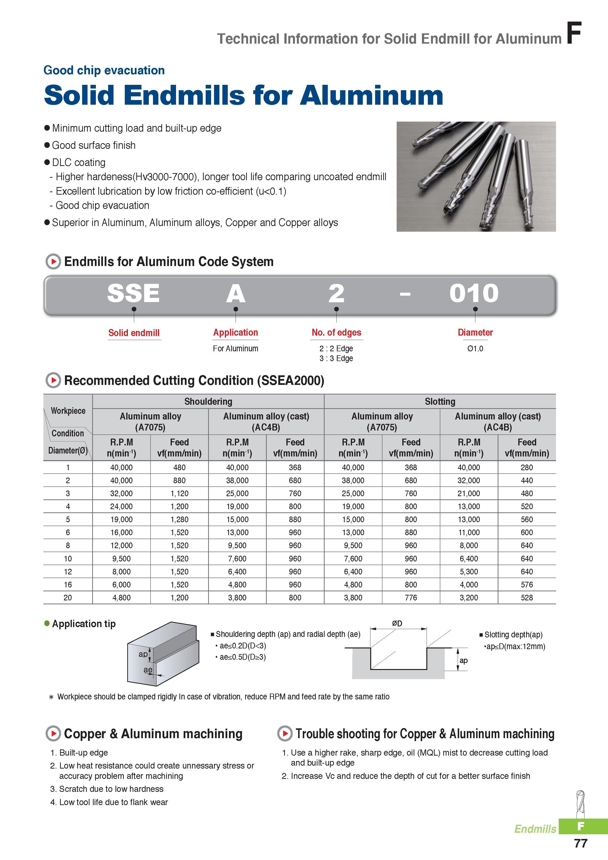 800 Technical Information for Solid Endmill for Aluminum F Good chip evacuation Solid Endmills for Aluminum Minimum cutting load and built-up edge Good surface Каталог KORLOY 2016 Металлорежущий инструмент для точения фрезерования сверления и инструментальная станочная оснастка для металлообрабатывающих станков Стр. F77