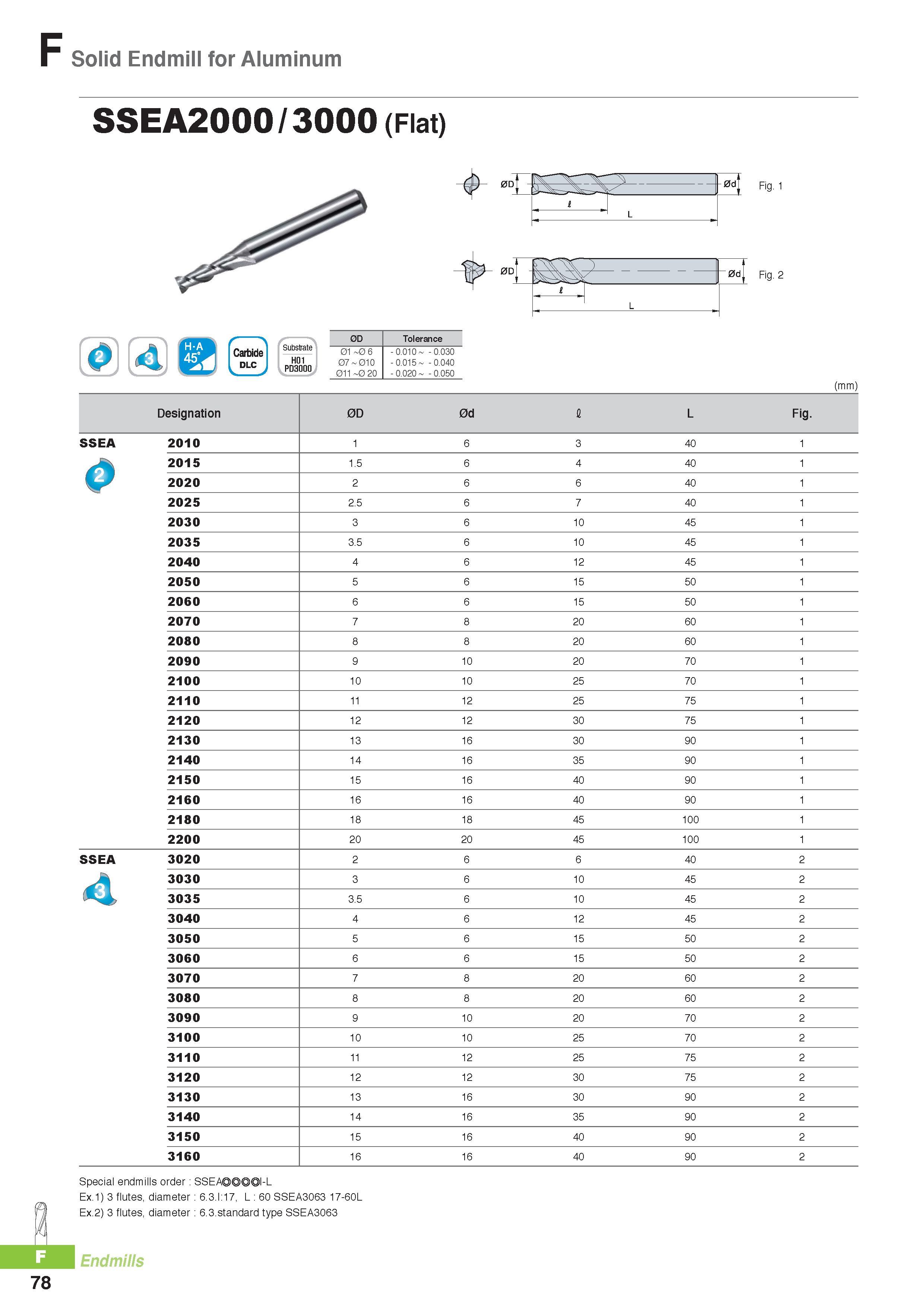 801 Solid Endmill for Aluminum SSEA2000 / 3000 (Flat) Fig 1 Carbide DLC HOI PD3000 0D Tolerance 01 0 6 07 010 011 0 20 - 0 010 - 0 030 - 0 015 - 0 040 - 0 020 Каталог KORLOY 2016 Металлорежущий инструмент для точения фрезерования сверления и инструментальная станочная оснастка для металлообрабатывающих станков Стр. F78
