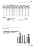 804 Recommend Cutting Conditions Technical Information for A+ Endmill Workpiece V Shouldering Slotting Aluminum alloy (A7075) Aluminum alloy (cast) (AC4B) Alum Каталог KORLOY 2016 Металлорежущий инструмент для точения фрезерования сверления и инструментальная станочная оснастка для металлообрабатывающих станков Стр. F81 ENG