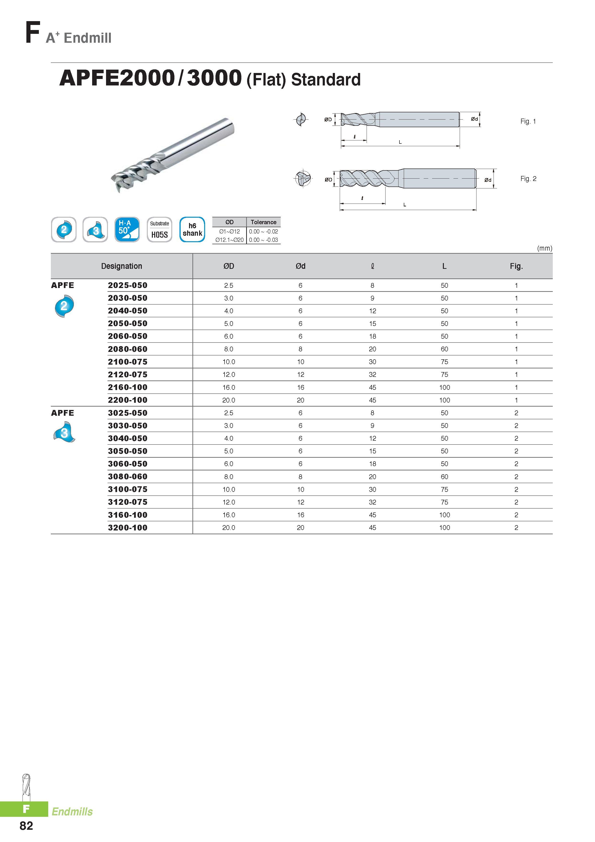 805 F A+ Endmill APFE2000 / 3000 (Flat) Standard H05S h6 shank 0D Tolerance 2 01 01 0 00 -0 02 01 2 Q no o 0 00 -0 03 Fig 1 Fig 2 (mm) Designation 0D 0d I L Fi Каталог KORLOY 2016 Металлорежущий инструмент для точения фрезерования сверления и инструментальная станочная оснастка для металлообрабатывающих станков Стр. F82
