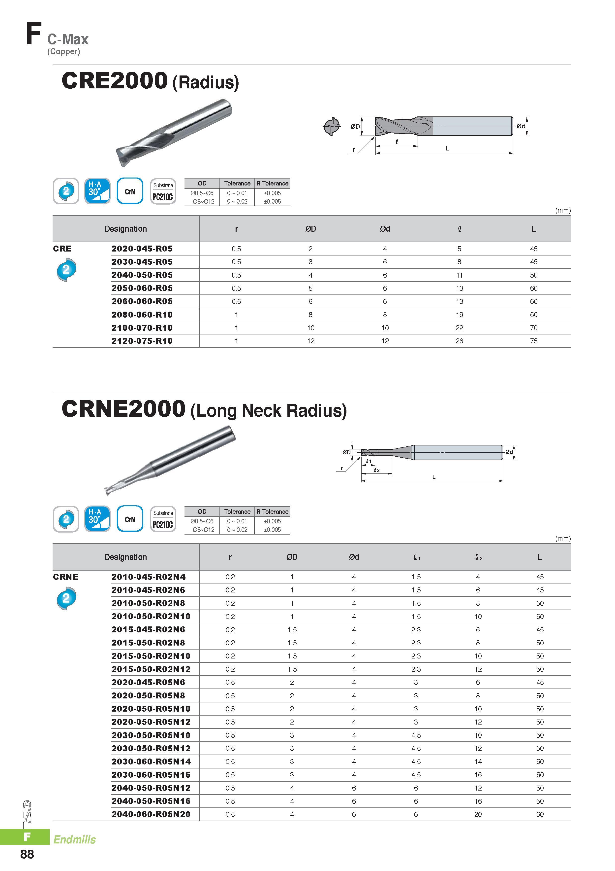 811 F C-Max (Copper) CRE2000 (Radius) i L CrN PC210C 0D Tolerance R Tolerance 00 5 06 08 012 0 0 01 0 0 02 ±0 005 ±0 005 0d (mm) Designation 0D 0d I L CRE 2020 Каталог KORLOY 2016 Металлорежущий инструмент для точения фрезерования сверления и инструментальная станочная оснастка для металлообрабатывающих станков Стр. F88