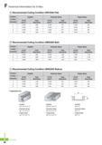 813 F Technical Information for D-Max Recommended Cutting Condition (DFE2000 Flat) Workpiece Condition Diameter(0) Graphite Aluminum alloys Copper alloys R P M Каталог KORLOY 2016 Металлорежущий инструмент для точения фрезерования сверления и инструментальная станочная оснастка для металлообрабатывающих станков Стр. F90 ENG