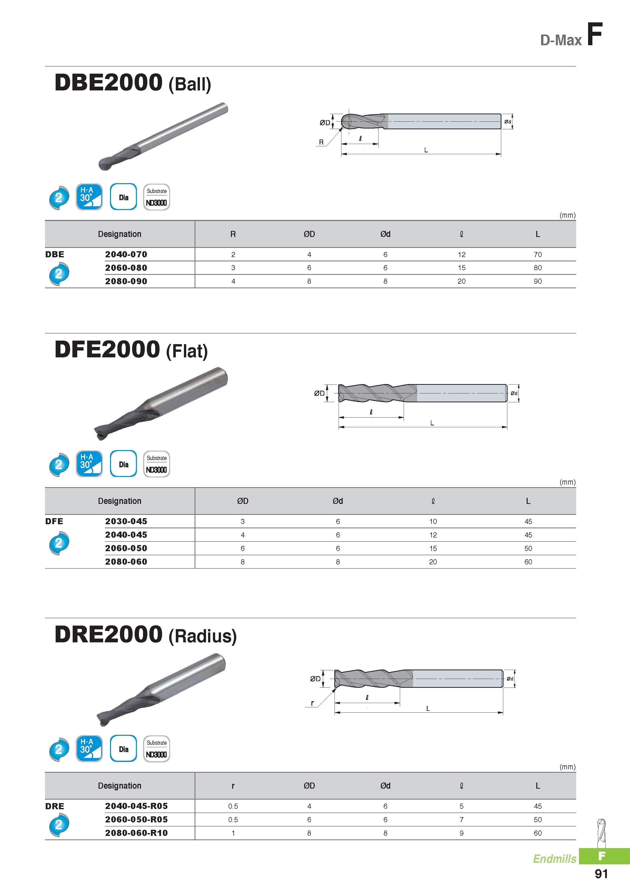 814 D-Max DBE2000 (Ball) 0d jI L f I Substrate Q gjj jiaJ (mm) Designation R 0D 0d I L DBE 2040-070 2 4 6 12 70 2060-080 3 6 6 15 80 V 2080-090 4 8 8 20 90 DFE Каталог KORLOY 2016 Металлорежущий инструмент для точения фрезерования сверления и инструментальная станочная оснастка для металлообрабатывающих станков Стр. F91