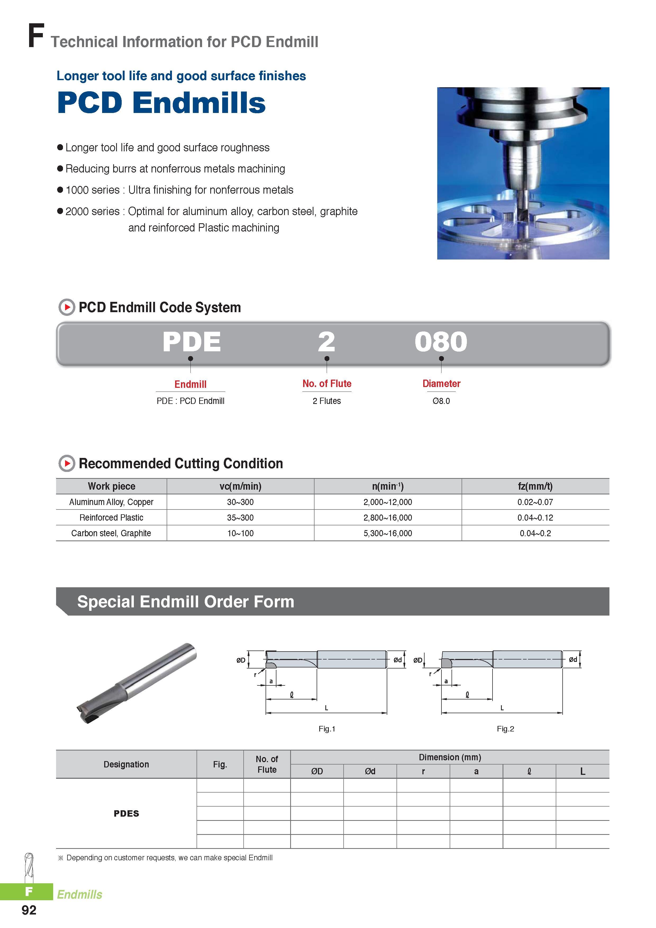 815 Technical Information for PCD Endmill Longer tool life and good surface finishes PCD Endmills Longer tool life and good surface roughness Reducing burrs at Каталог KORLOY 2016 Металлорежущий инструмент для точения фрезерования сверления и инструментальная станочная оснастка для металлообрабатывающих станков Стр. F92