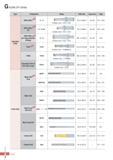 827 Обзор номенклатуры сверл Korloy Сборный и монолитный осевой режущий инструмент южнокорейского производителя KORLOY Drills Type Designation Shape Dia Aspect Каталог KORLOY 2016 Металлорежущий инструмент для точения фрезерования сверления и инструментальная станочная оснастка для металлообрабатывающих станков Стр. G2 ENG