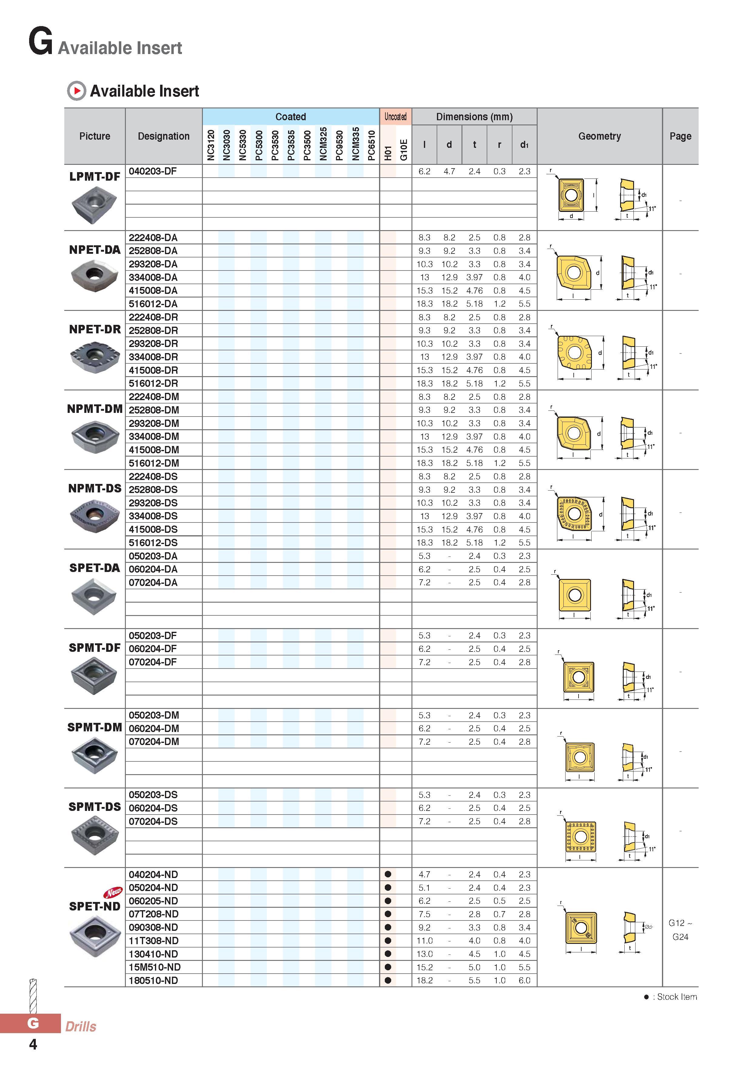 829 G Available Insert Available Insert Picture Designation Coated W 1- O w o fO O m O m s T 10 10 10 2 10 2 m M c ffl c (D o Uncoated 1- o 1-X o Dimensions (m Каталог KORLOY 2016 Металлорежущий инструмент для точения фрезерования сверления и инструментальная станочная оснастка для металлообрабатывающих станков Стр. G4