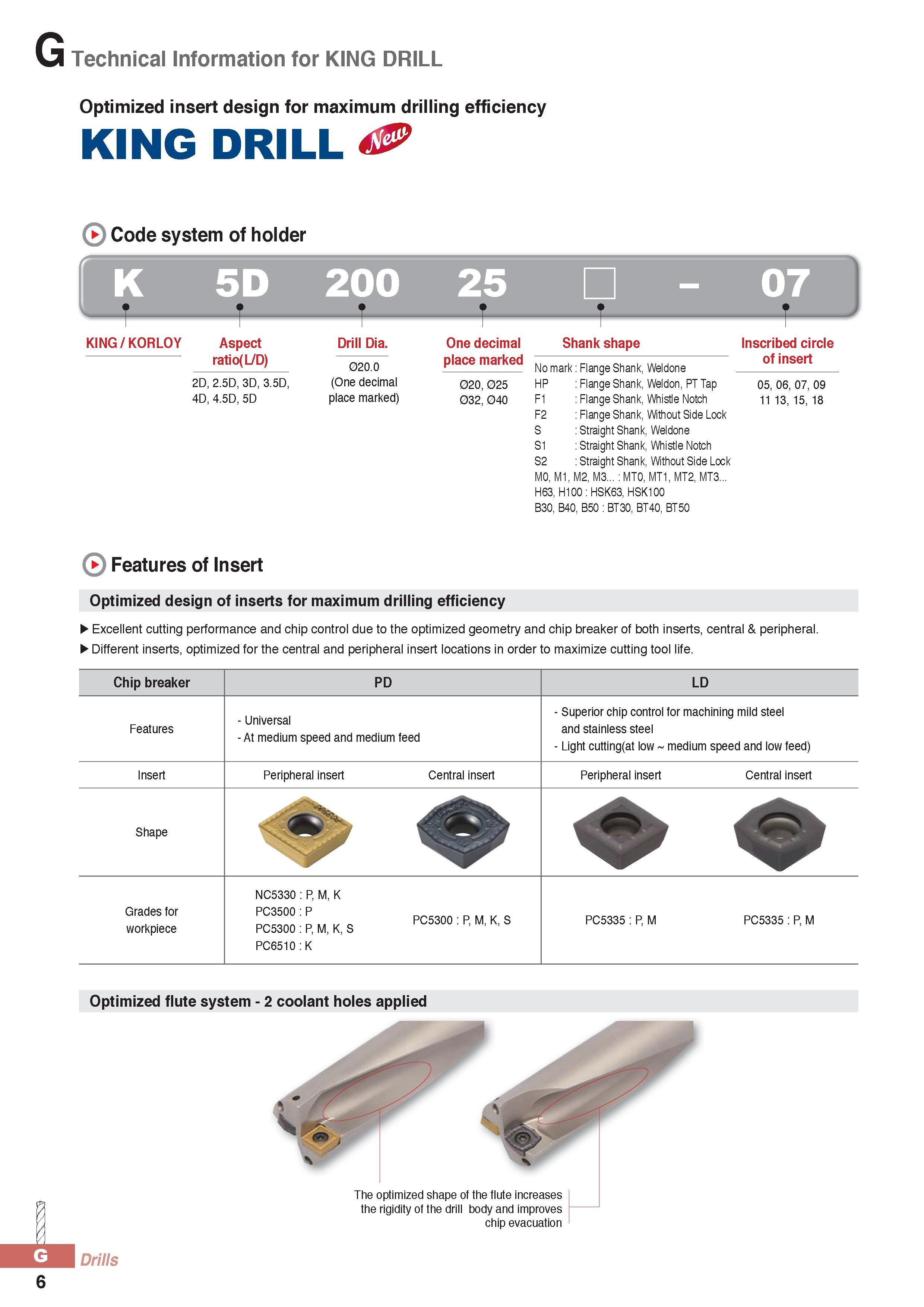 831 G Technical Information for KING DRILL Optimized insert design for maximum drilling efficiency KING DRILL & Code system of holder K 5D 200 25 07 -1 KING / Каталог KORLOY 2016 Металлорежущий инструмент для точения фрезерования сверления и инструментальная станочная оснастка для металлообрабатывающих станков Стр. G6