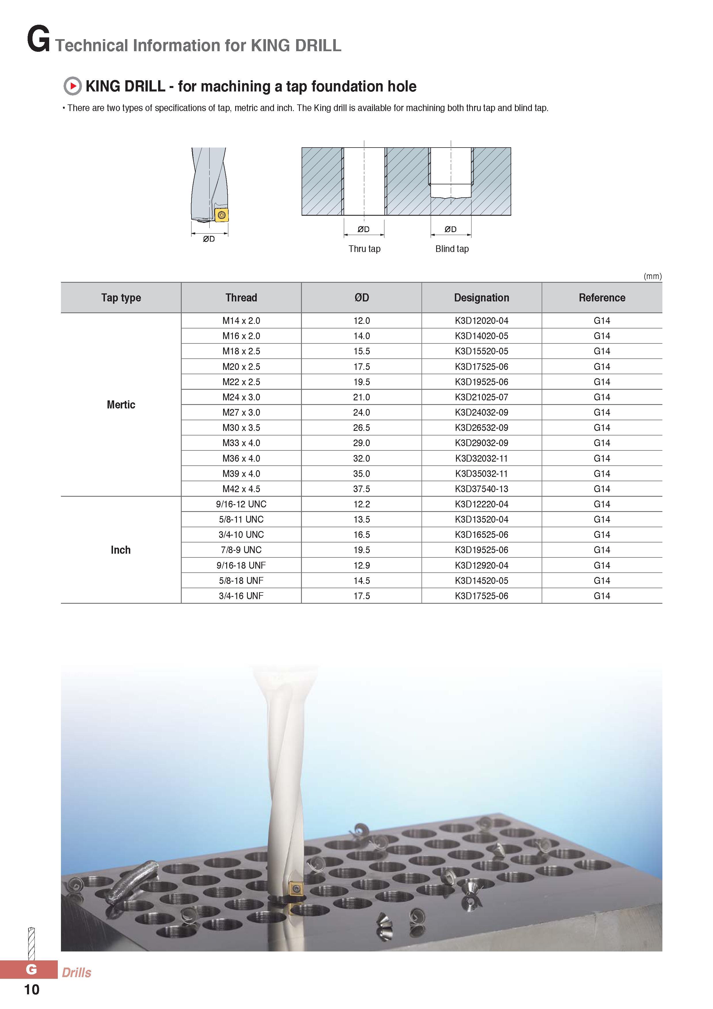 835 Technical Information for KING DRILL KING DRILL - for machining a tap foundation hole There are two types of specifications of tap, metric and inch The Kin Каталог KORLOY 2016 Металлорежущий инструмент для точения фрезерования сверления и инструментальная станочная оснастка для металлообрабатывающих станков Стр. G10