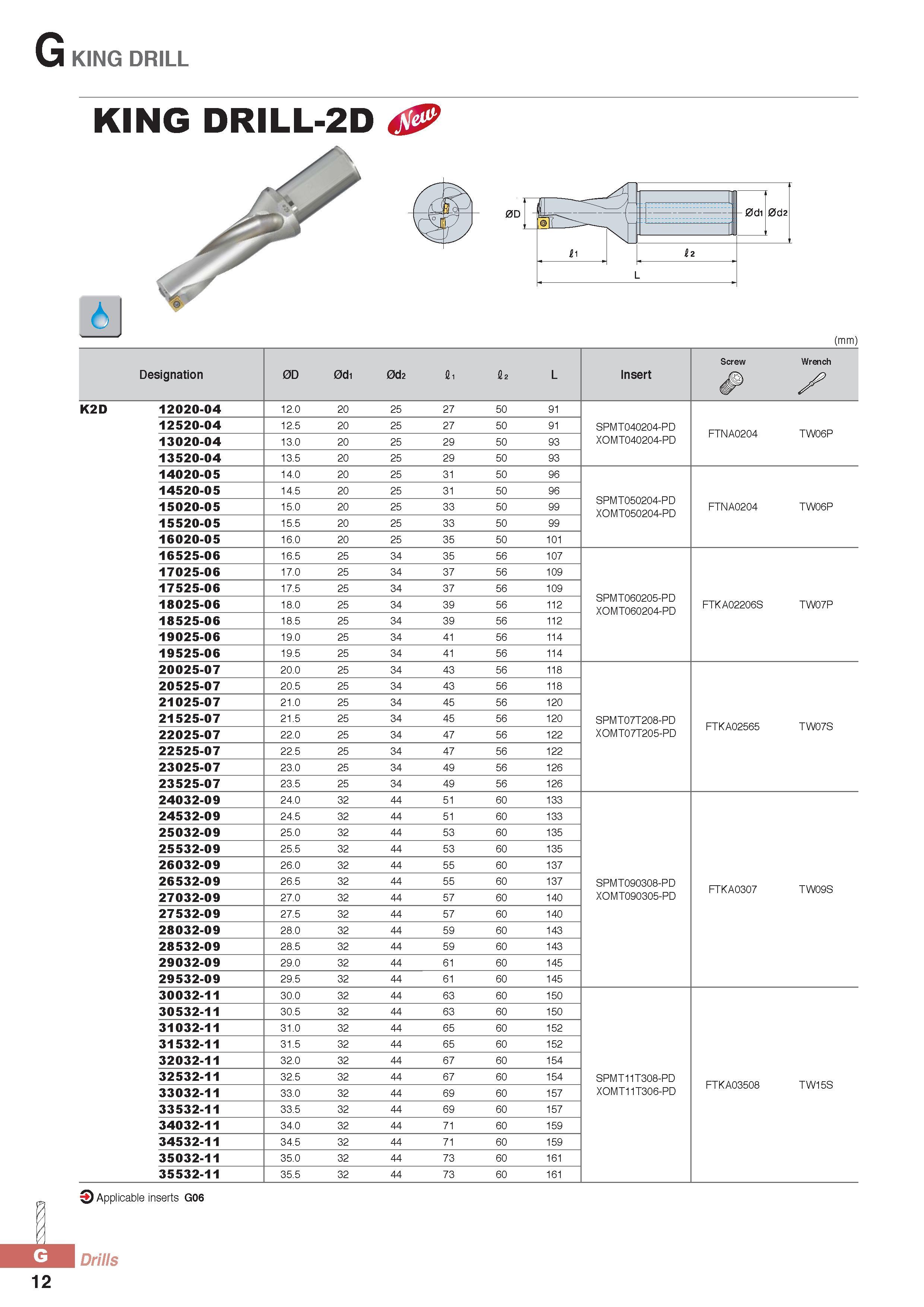 837 G KING DRILL KING DRILL-2D & (mm) Designation 0D 0d1 0d2 fii I2 L Insert Screw Wrench X K2D 12020-04 12 0 20 25 27 50 91 12520-04 12 5 20 25 27 50 91 SPMT0 Каталог KORLOY 2016 Металлорежущий инструмент для точения фрезерования сверления и инструментальная станочная оснастка для металлообрабатывающих станков Стр. G12