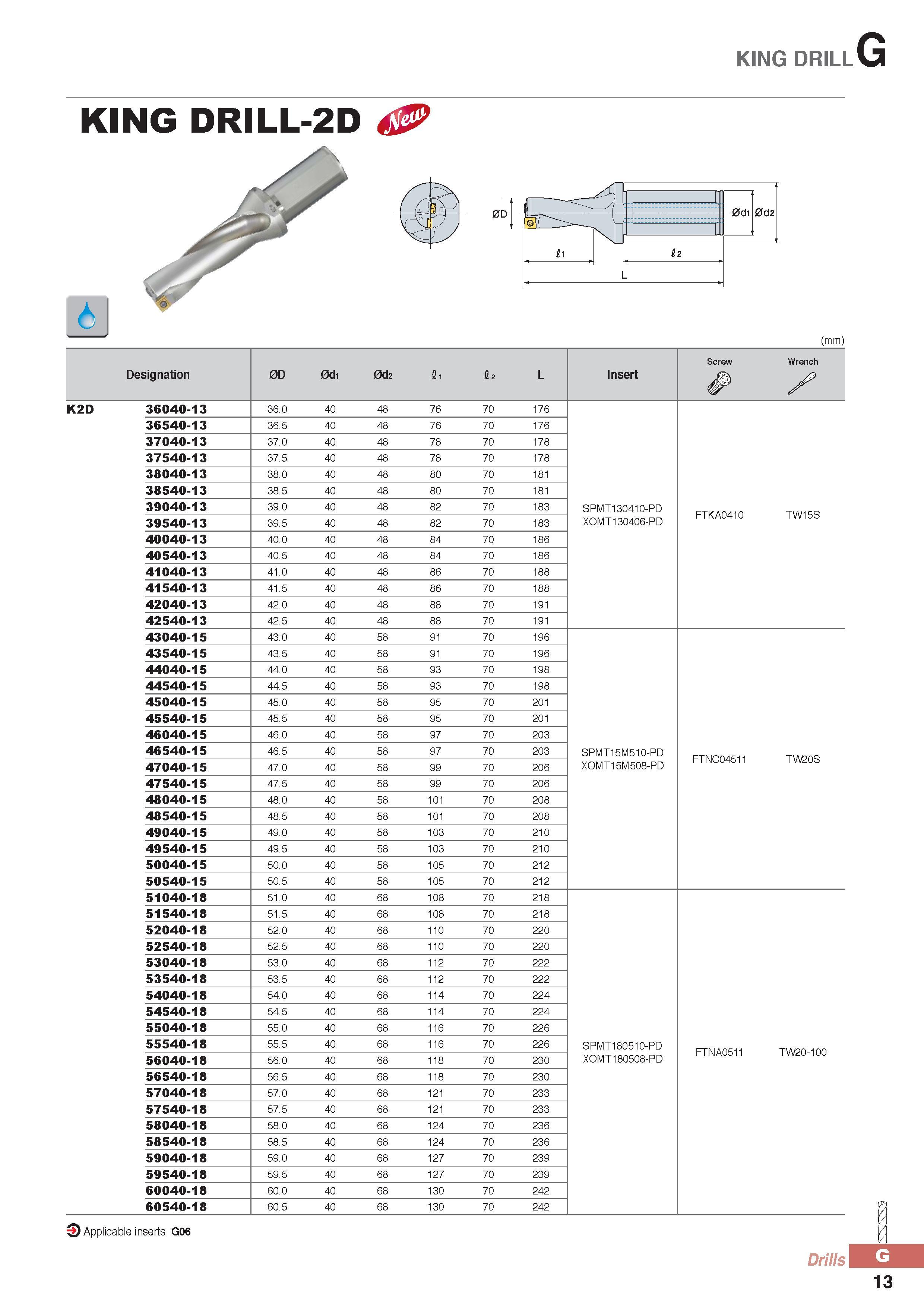 838 KING DRILLG KING DRILL-2D 4 > O Applicable inserts G06 (mm) Designation 0D 0di 0d2 fii I2 L Insert Screw Wrench K2D 36040-13 36 0 40 48 76 70 176 36540-13 Каталог KORLOY 2016 Металлорежущий инструмент для точения фрезерования сверления и инструментальная станочная оснастка для металлообрабатывающих станков Стр. G13