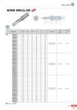 838 KING DRILLG KING DRILL-2D 4 > O Applicable inserts G06 (mm) Designation 0D 0di 0d2 fii I2 L Insert Screw Wrench K2D 36040-13 36 0 40 48 76 70 176 36540-13 Каталог KORLOY 2016 Металлорежущий инструмент для точения фрезерования сверления и инструментальная станочная оснастка для металлообрабатывающих станков Стр. G13 ENG