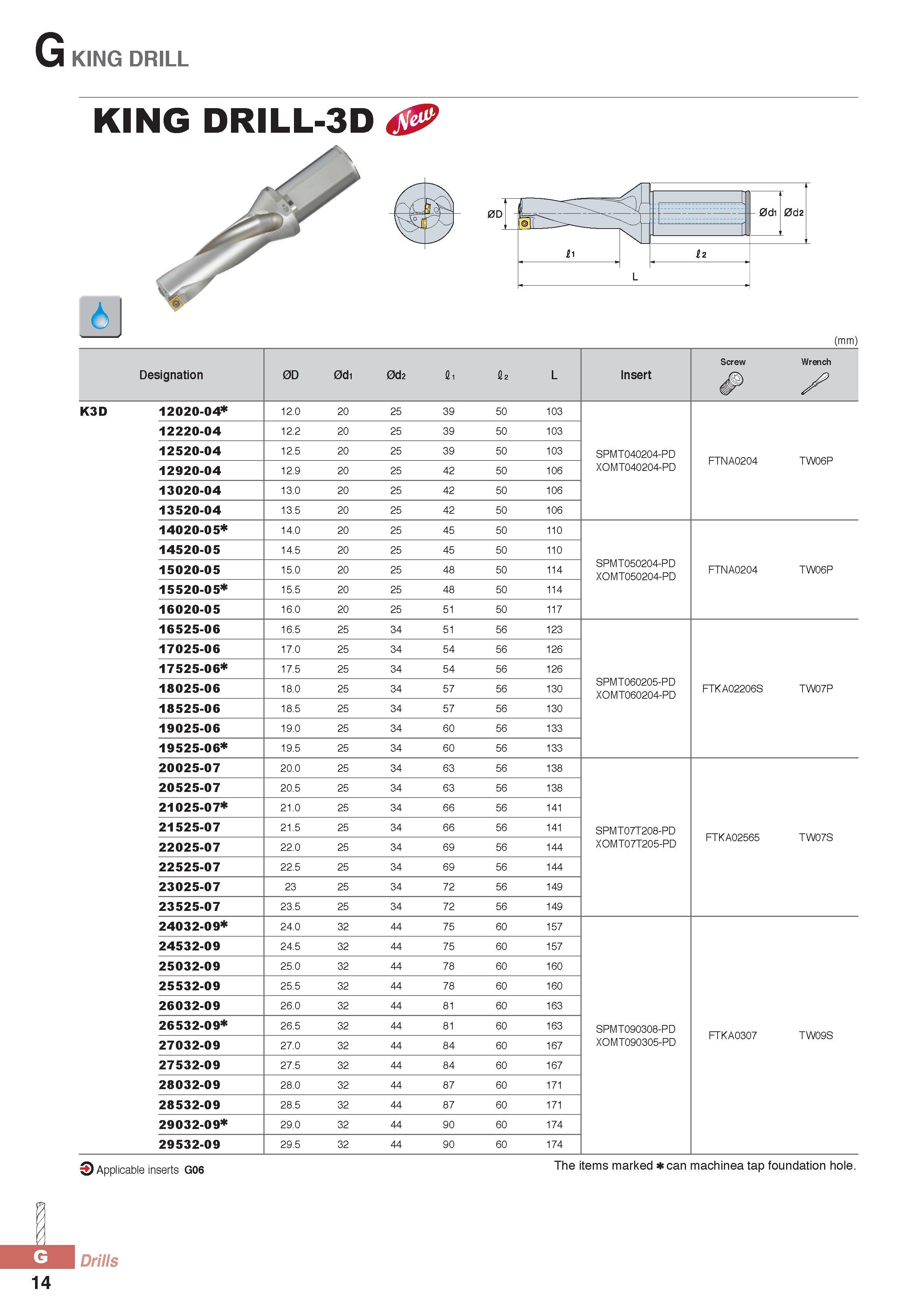 839 G KING DRILL KING DRILL-3D & (mm) Screw Wrench Designation 0D 0di 0d2 fii I2 L Insert K3D 12020-04 12 0 20 25 39 50 103 12220-04 12 2 20 25 39 50 103 12520 Каталог KORLOY 2016 Металлорежущий инструмент для точения фрезерования сверления и инструментальная станочная оснастка для металлообрабатывающих станков Стр. G14