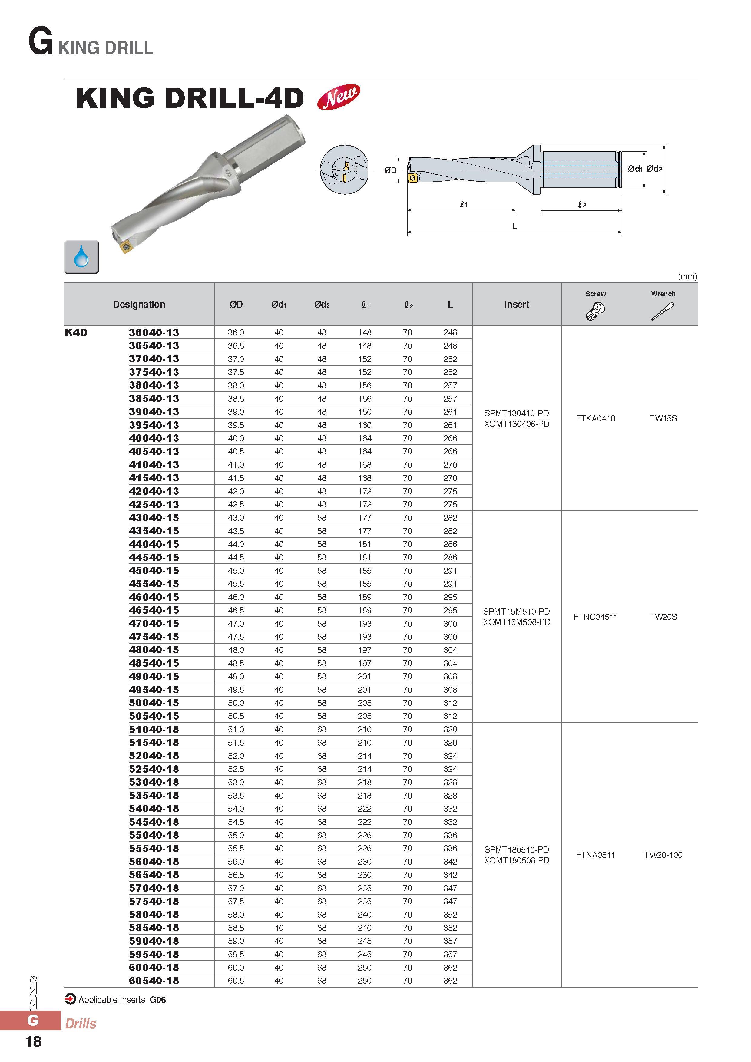 843 G KING DRILL KING DRILL-4D (mm) Designation 0D 0d1 0d2 fii I2 L Insert Screw Wrench K4D 36040-13 36 0 40 48 148 70 248 36540-13 36 5 40 48 148 70 248 37040 Каталог KORLOY 2016 Металлорежущий инструмент для точения фрезерования сверления и инструментальная станочная оснастка для металлообрабатывающих станков Стр. G18