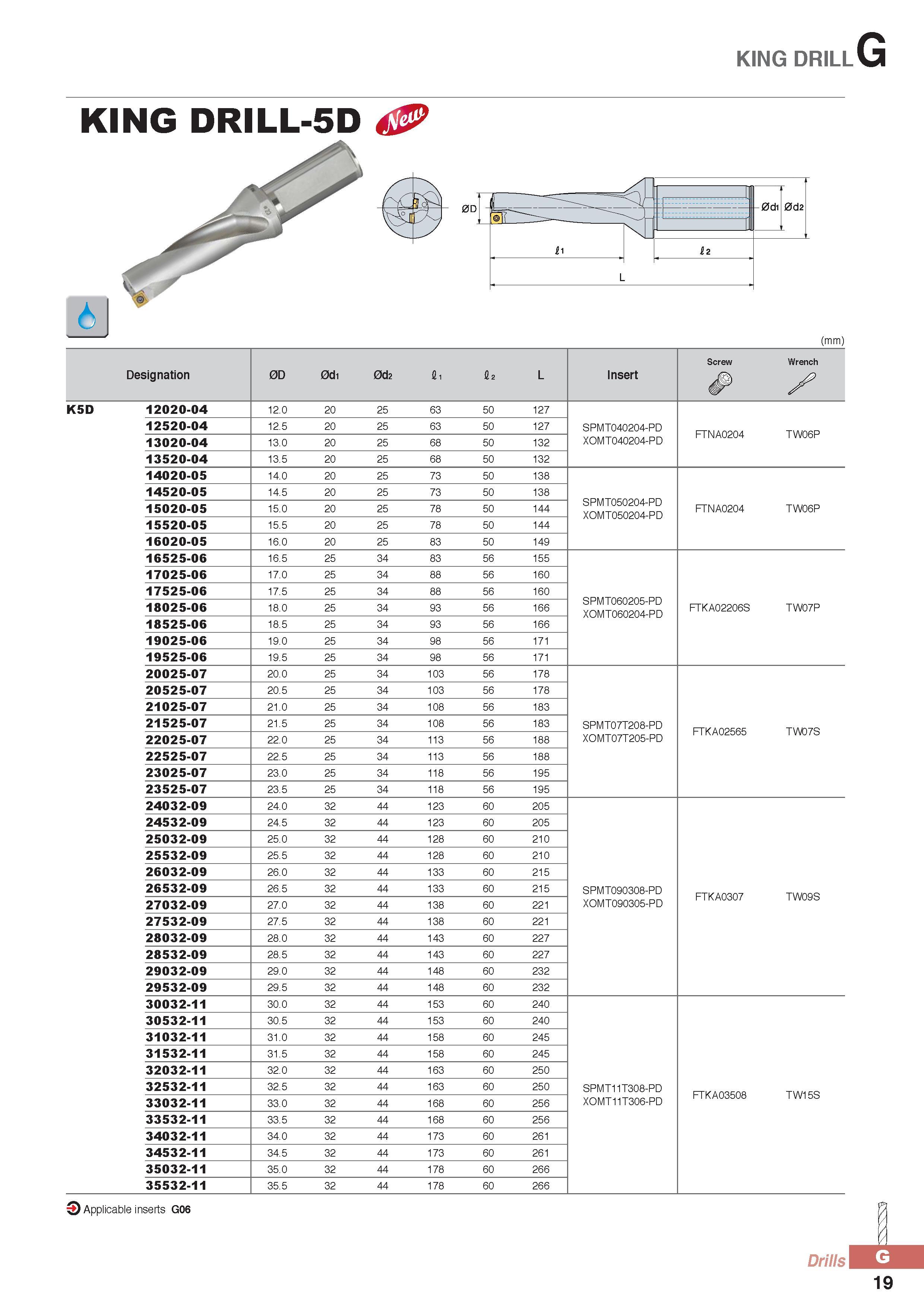 844 KING DRILLG KING DRILL-5D & O Applicable inserts G06 (mm) Designation 0D 0di 0d2 fli I2 L Insert Screw Wrench K5D 12020-04 12 0 20 25 63 50 127 12520-04 12 Каталог KORLOY 2016 Металлорежущий инструмент для точения фрезерования сверления и инструментальная станочная оснастка для металлообрабатывающих станков Стр. G19
