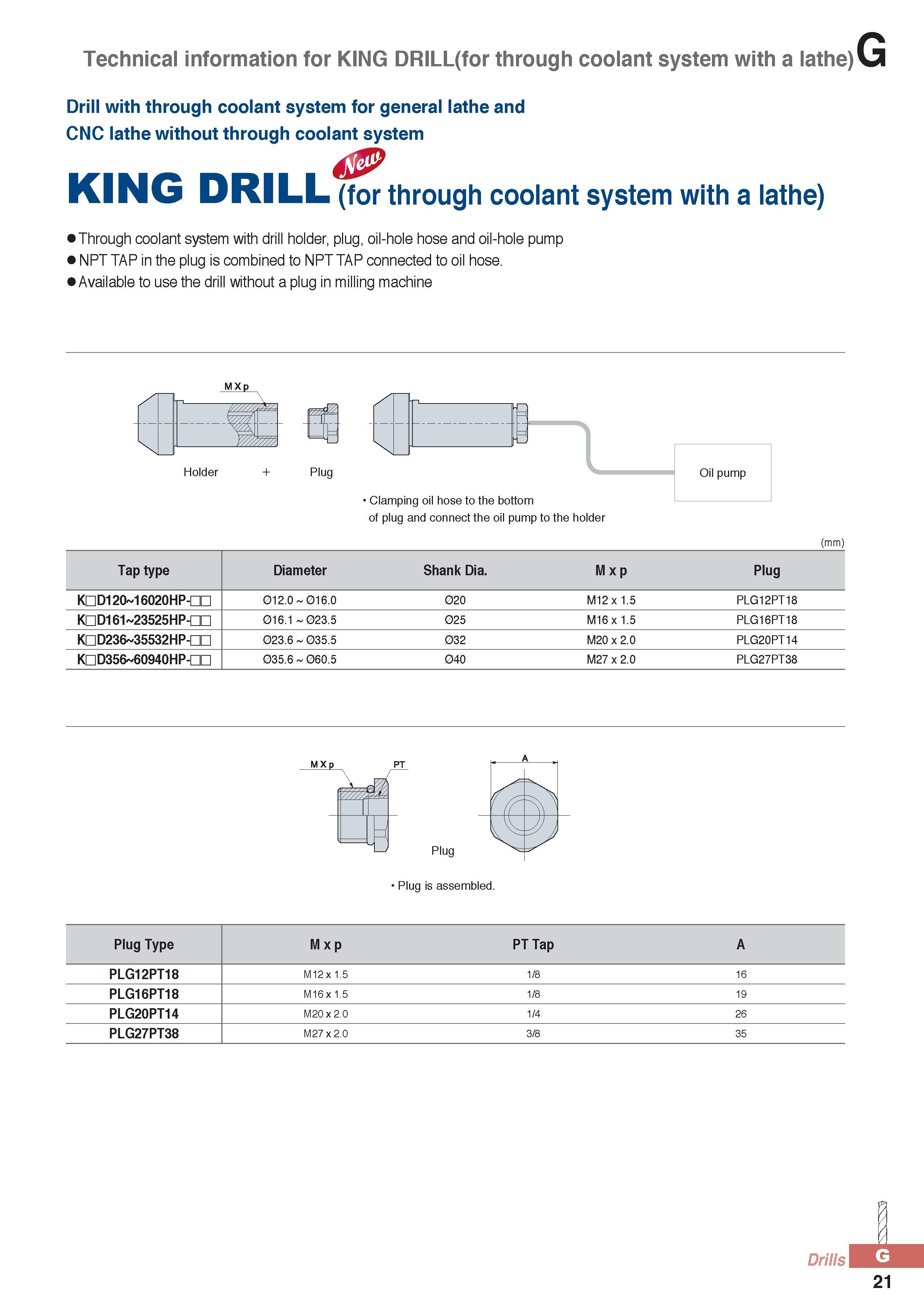 846 Technical information for KING DRILL(for through coolant system with a lathe) Drill with through coolant system for general lathe and CNC lathe without thr Каталог KORLOY 2016 Металлорежущий инструмент для точения фрезерования сверления и инструментальная станочная оснастка для металлообрабатывающих станков Стр. G21
