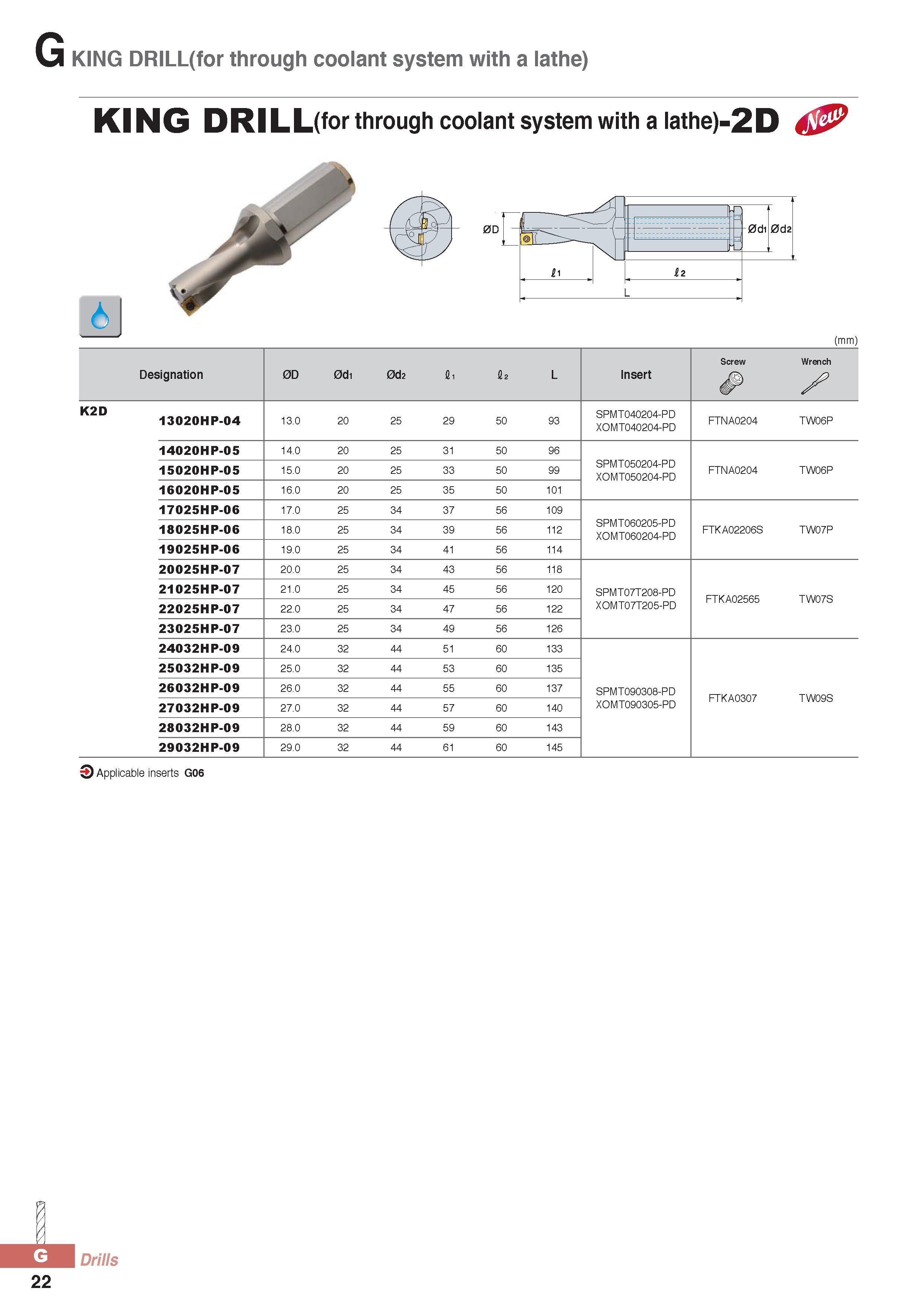 847 KING DRILL(for through coolant system with a lathe) KING DRILL(forthrough coolant system with a lathe)-2D (mm) Screw Wrench Designation 0D 0d1 0d2 fii I2 L Каталог KORLOY 2016 Металлорежущий инструмент для точения фрезерования сверления и инструментальная станочная оснастка для металлообрабатывающих станков Стр. G22