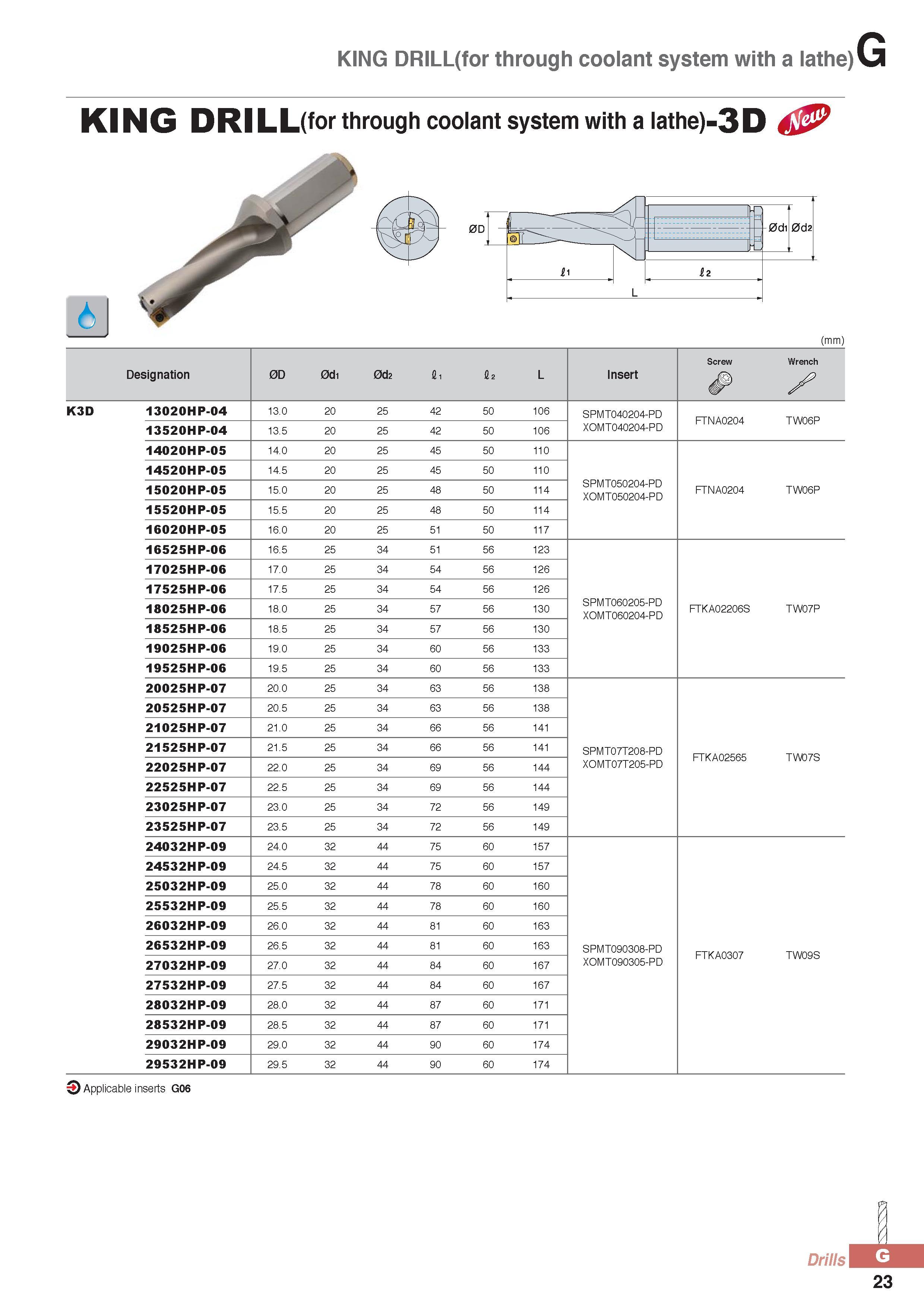 848 KING DRILL(for through coolant system with a lathe) KING DRILL(forthrough coolant system with a lathe)- 3D (mm) Designation 0D 0d1 0d2 fii I2 L Insert Scre Каталог KORLOY 2016 Металлорежущий инструмент для точения фрезерования сверления и инструментальная станочная оснастка для металлообрабатывающих станков Стр. G23
