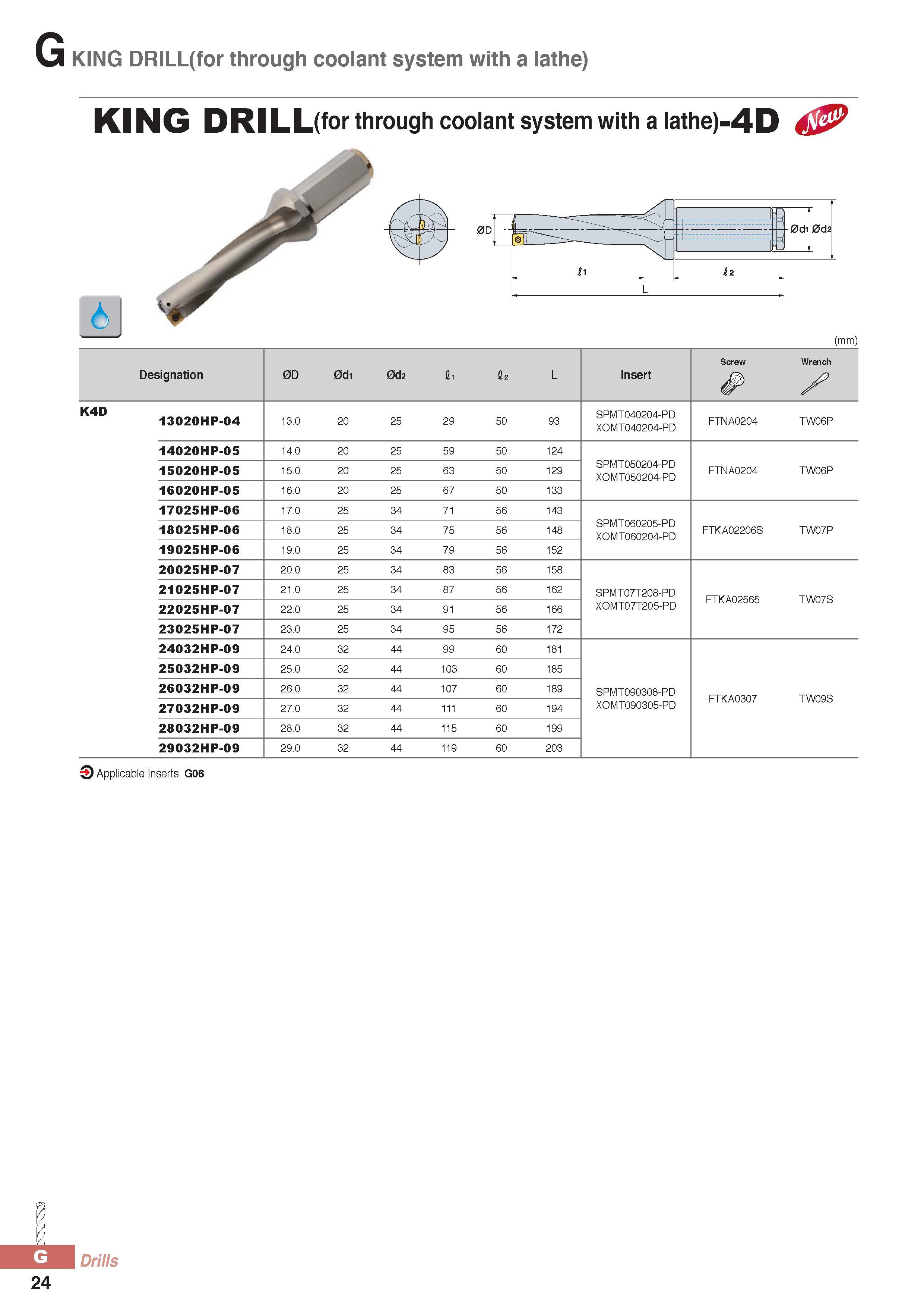 849 KING DRILL(for through coolant system with a lathe) KING DRILL(for through coolant system with a lathe)-4D 4 (mm) Screw Wrench Designation 0D 0d1 0d2 fii I Каталог KORLOY 2016 Металлорежущий инструмент для точения фрезерования сверления и инструментальная станочная оснастка для металлообрабатывающих станков Стр. G24