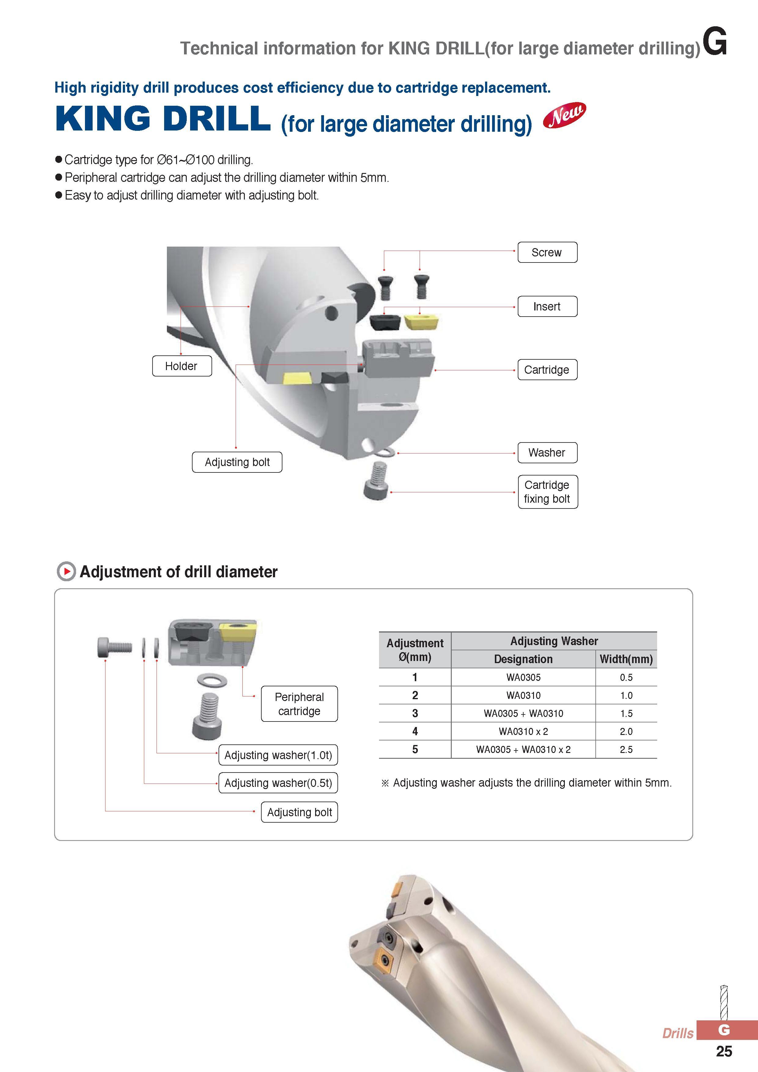850 Technical information for KING DRILL(for large diameter drilling) High rigidity drill produces cost efficiency due to cartridge replacement KING DRILL (for Каталог KORLOY 2016 Металлорежущий инструмент для точения фрезерования сверления и инструментальная станочная оснастка для металлообрабатывающих станков Стр. G25