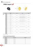 855 TPDC Available Insert TPDC Insert tJP (mm) Designation Drill dia (0D) W Grade Holder Wrench TPD 1200CP 12 0 11 4 PC5335 TPDC(3, 5, 8)D-12016-(36, 60, 96) T Каталог KORLOY 2016 Металлорежущий инструмент для точения фрезерования сверления и инструментальная станочная оснастка для металлообрабатывающих станков Стр. G30 ENG