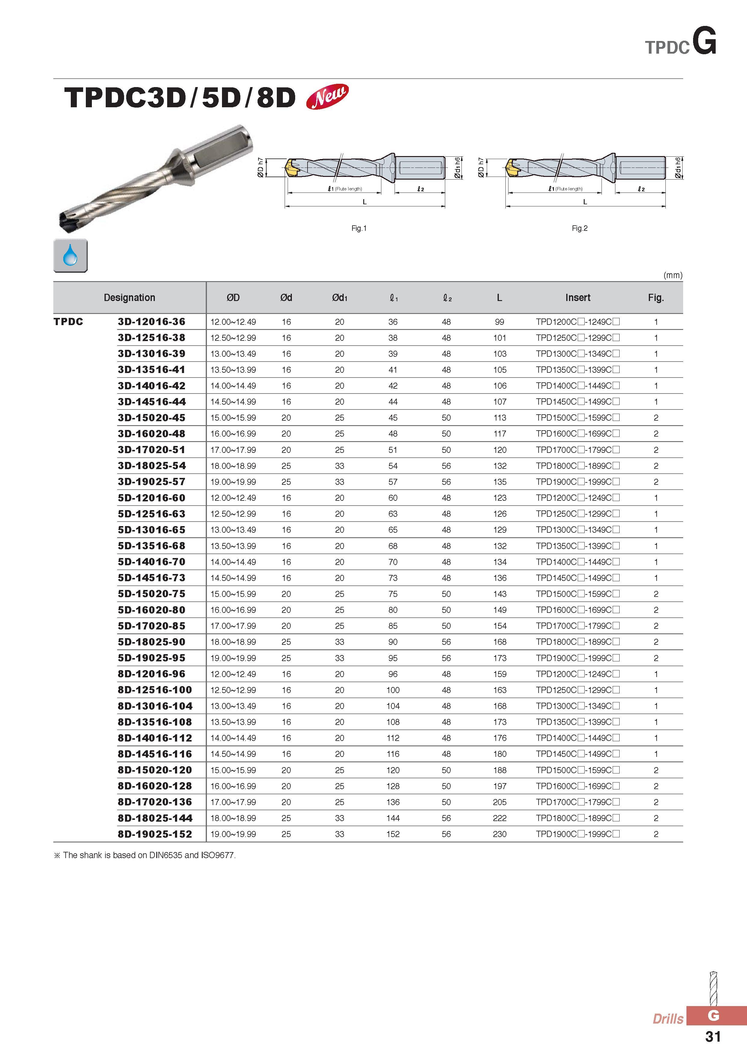 856 tpdcG TPDC3D/5D/8D & 4 4 SSf f 1 n f l<4J i 1 (Flute length) l 2 L 'C r% i d 1 f n ft i'vJI 11 (Flute length) 1 u L Fig 1 Fig 2 (mm) Designation 0D 0d 0d1 Каталог KORLOY 2016 Металлорежущий инструмент для точения фрезерования сверления и инструментальная станочная оснастка для металлообрабатывающих станков Стр. G31