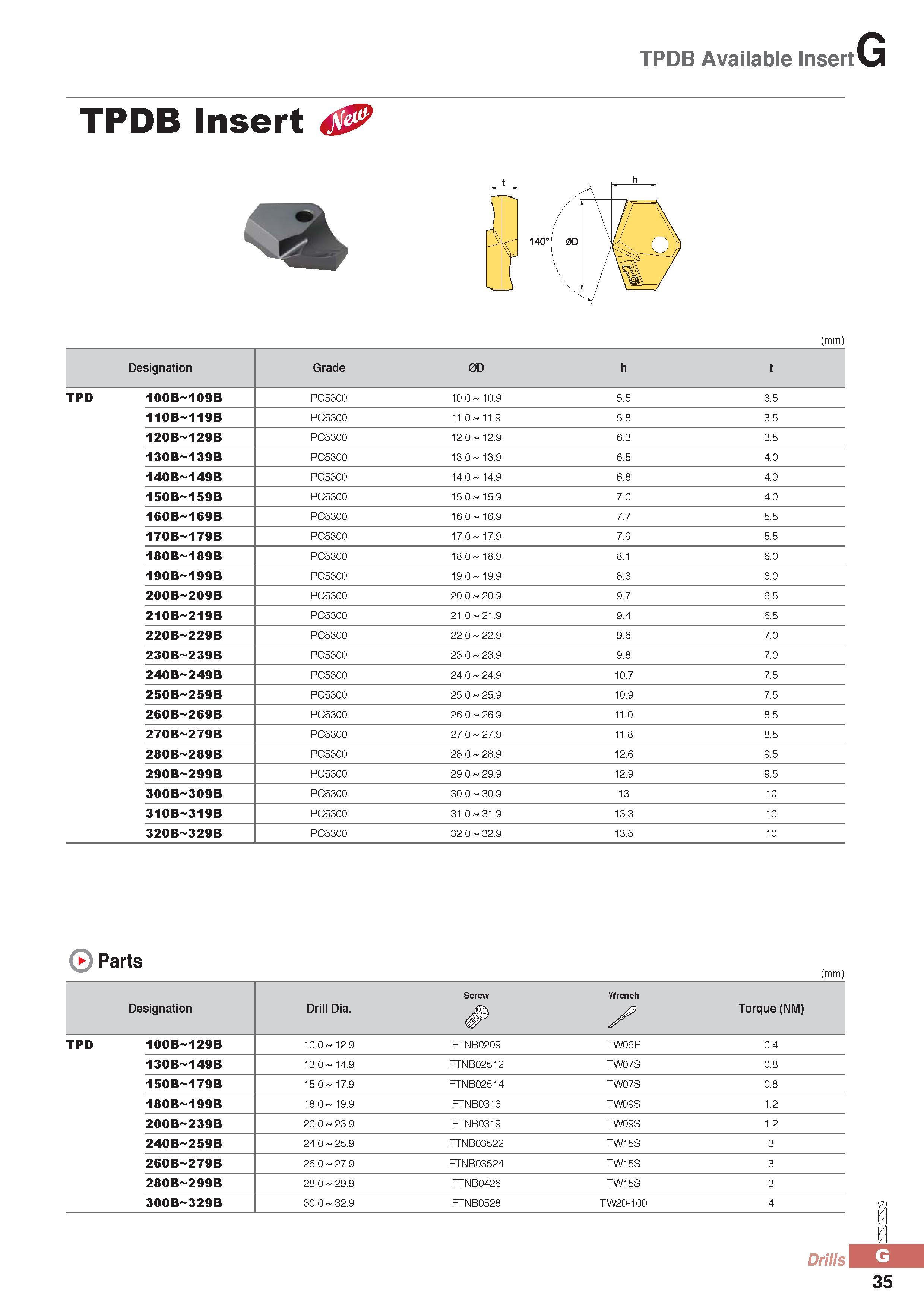 860 TPDB Available Insert TPDB Insert (mm) Designation Grade 0D h t TPD 100B 109B PC5300 10 0 - 10 9 5 5 3 5 110B 119B PC5300 11 0 - 11 9 5 8 3 5 120B 129B PC5 Каталог KORLOY 2016 Металлорежущий инструмент для точения фрезерования сверления и инструментальная станочная оснастка для металлообрабатывающих станков Стр. G35